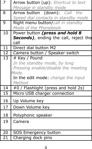 47Arrow button (up): Shortcut to textMessage in standby mode8Arrow button (down): Call theSpeed dial contacts in standby mode9Right menu button/call in standbyMode of the Phonebook10Power button (press and hold 8Seconds), ending the call, reject thecall11Direct dial button M212Camera button / Speaker switch13# Key / PoundIn the standby mode, by longPressing enable/disable the meetingMode.In the edit mode: change the inputMethod14#0 / Flashlight (press and hold 2s)15Micro USB charger connection16Up Volume key17Down Volume key18Polyphonic speaker19Camera20SOS Emergency button21Charging dock pins