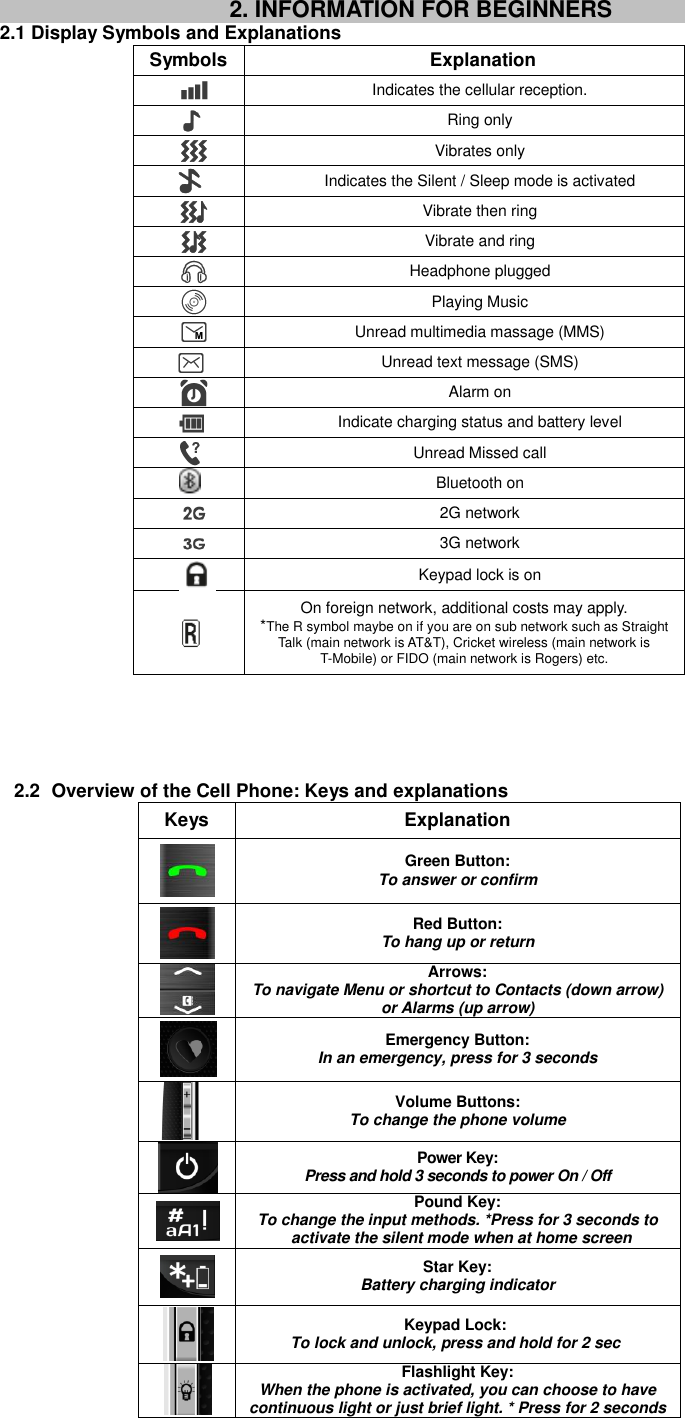    2. INFORMATION FOR BEGINNERS   2.1 Display Symbols and Explanations Symbols Explanation  Indicates the cellular reception.    Ring only  Vibrates only  Indicates the Silent / Sleep mode is activated  Vibrate then ring  Vibrate and ring  Headphone plugged  Playing Music  Unread multimedia massage (MMS)    Unread text message (SMS)  Alarm on  Indicate charging status and battery level  Unread Missed call  Bluetooth on  2G network  3G network  Keypad lock is on  On foreign network, additional costs may apply. *The R symbol maybe on if you are on sub network such as Straight Talk (main network is AT&amp;T), Cricket wireless (main network is T-Mobile) or FIDO (main network is Rogers) etc.       2.2  Overview of the Cell Phone: Keys and explanations Keys Explanation  Green Button:   To answer or confirm  Red Button:   To hang up or return    Arrows:   To navigate Menu or shortcut to Contacts (down arrow)   or Alarms (up arrow)  Emergency Button:   In an emergency, press for 3 seconds  Volume Buttons:   To change the phone volume  Power Key:  Press and hold 3 seconds to power On / Off  Pound Key: To change the input methods. *Press for 3 seconds to activate the silent mode when at home screen    Star Key:   Battery charging indicator  Keypad Lock: To lock and unlock, press and hold for 2 sec  Flashlight Key:   When the phone is activated, you can choose to have continuous light or just brief light. * Press for 2 seconds 