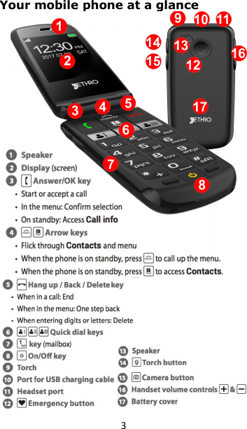 3Your mobile phone at a glance