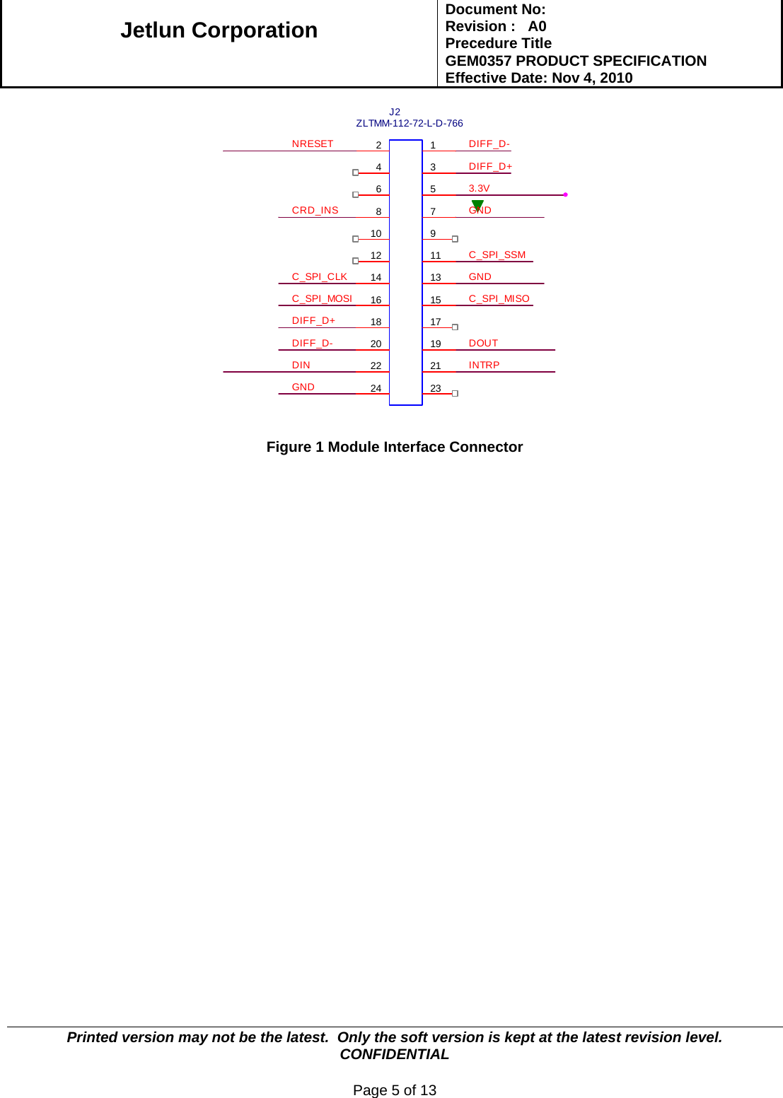   Jetlun Corporation Document No:        Revision :   A0 Precedure Title  GEM0357 PRODUCT SPECIFICATION Effective Date: Nov 4, 2010   Printed version may not be the latest.  Only the soft version is kept at the latest revision level.      CONFIDENTIAL  Page 5 of 13  DIFF_D+DIFF_D+3.3V INTRPDIFF_D-DIFF_D-GNDC_SPI_MOSI C_SPI_MISOGNDC_SPI_CLKC_SPI_SSMDINGNDDOUTCRD_INSJ2ZLTMM-112-72-L-D-766123456789101112131415161718192021222324NRESET  Figure 1 Module Interface Connector                             