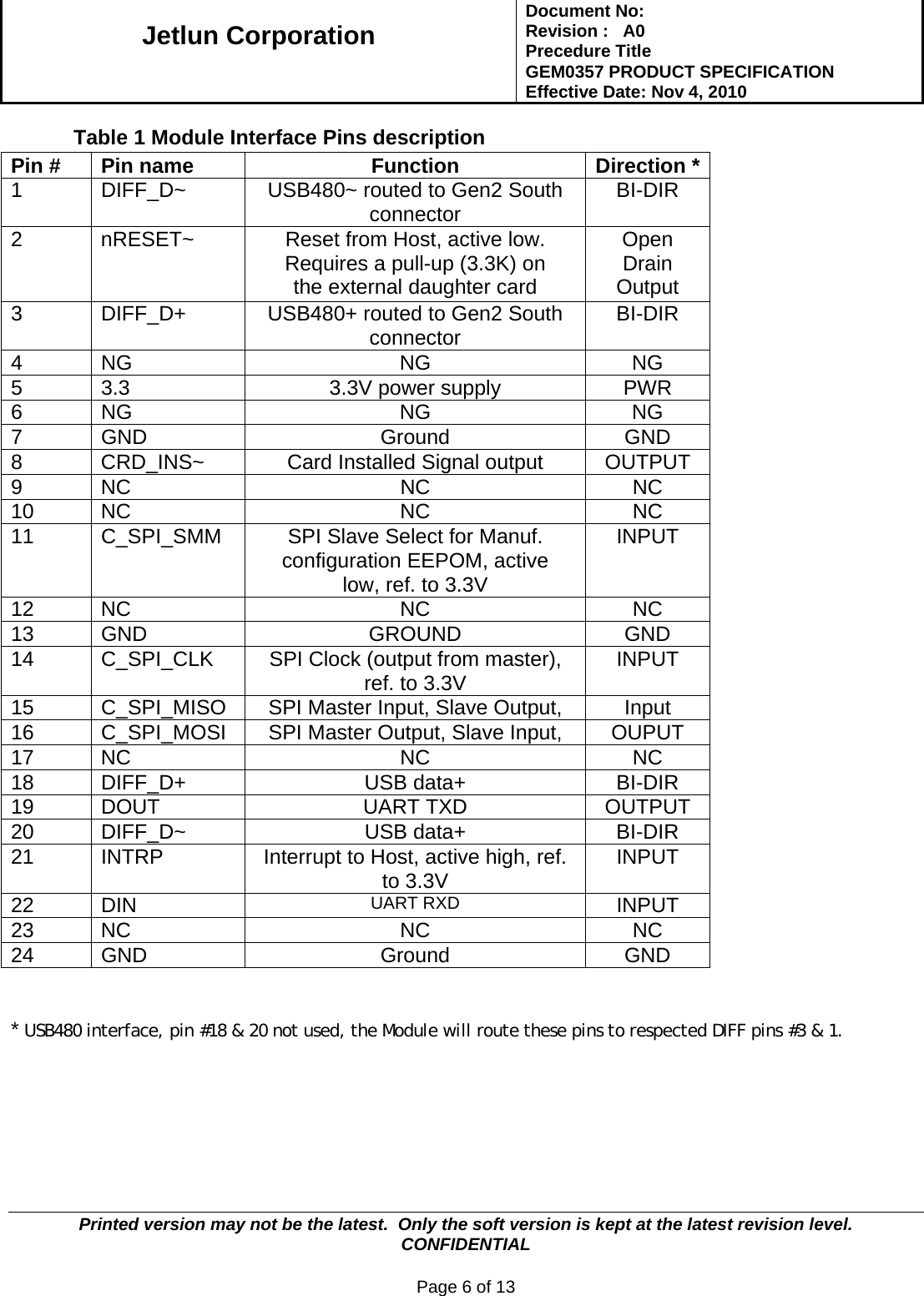   Jetlun Corporation Document No:        Revision :   A0 Precedure Title  GEM0357 PRODUCT SPECIFICATION Effective Date: Nov 4, 2010   Printed version may not be the latest.  Only the soft version is kept at the latest revision level.      CONFIDENTIAL  Page 6 of 13   Table 1 Module Interface Pins description                                        * USB480 interface, pin #18 &amp; 20 not used, the Module will route these pins to respected DIFF pins #3 &amp; 1.       Pin #  Pin name  Function  Direction * 1 DIFF_D~  USB480~ routed to Gen2 South connector BI-DIR  2 nRESET~ Reset from Host, active low. Requires a pull-up (3.3K) on the external daughter card Open Drain Output 3 DIFF_D+ USB480+ routed to Gen2 South connector BI-DIR  4 NG  NG  NG 5  3.3  3.3V power supply  PWR 6 NG  NG  NG 7 GND  Ground GND 8 CRD_INS~ Card Installed Signal output OUTPUT 9 NC NC NC 10 NC  NC  NC 11  C_SPI_SMM  SPI Slave Select for Manuf. configuration EEPOM, active low, ref. to 3.3V INPUT 12 NC  NC  NC 13 GND  GROUND  GND 14  C_SPI_CLK  SPI Clock (output from master), ref. to 3.3V INPUT 15  C_SPI_MISO  SPI Master Input, Slave Output, Input 16  C_SPI_MOSI  SPI Master Output, Slave Input, OUPUT 17 NC  NC  NC 18 DIFF_D+  USB data+ BI-DIR 19 DOUT UART TXD   OUTPUT 20 DIFF_D~ USB data+ BI-DIR 21 INTRP  Interrupt to Host, active high, ref. to 3.3V INPUT  22 DIN  UART RXD  INPUT 23 NC  NC  NC 24 GND  Ground  GND 