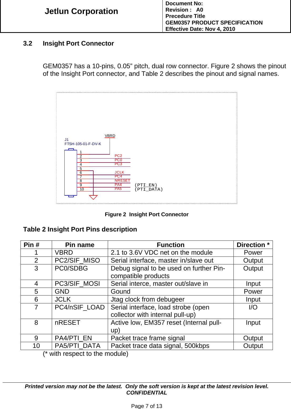   Jetlun Corporation Document No:        Revision :   A0 Precedure Title  GEM0357 PRODUCT SPECIFICATION Effective Date: Nov 4, 2010   Printed version may not be the latest.  Only the soft version is kept at the latest revision level.      CONFIDENTIAL  Page 7 of 13  3.2  Insight Port Connector    GEM0357 has a 10-pins, 0.05” pitch, dual row connector. Figure 2 shows the pinout of the Insight Port connector, and Table 2 describes the pinout and signal names.   (PTI_DATA)(PTI_EN)NRESETPA4PA5VBRDJ1FTSH-105-01-F-DV-K12345678910PC0PC3PC2PC4JCLK  Figure 2  Insight Port Connector   Table 2 Insight Port Pins description   Pin #  Pin name  Function  Direction *1  VBRD  2.1 to 3.6V VDC net on the module Power 2  PC2/SIF_MISO  Serial interface, master in/slave out Output 3  PC0/SDBG  Debug signal to be used on further Pin-compatible products  Output 4  PC3/SIF_MOSI  Serial interce, master out/slave in  Input 5 GND  Gound  Power 6  JCLK  Jtag clock from debugeer  Input 7  PC4/nSIF_LOAD  Serial interface, load strobe (open collector with internal pull-up)  I/O 8  nRESET  Active low, EM357 reset (Internal pull-up)  Input 9  PA4/PTI_EN  Packet trace frame signal  Output 10  PA5/PTI_DATA  Packet trace data signal, 500kbps  Output   (* with respect to the module)   