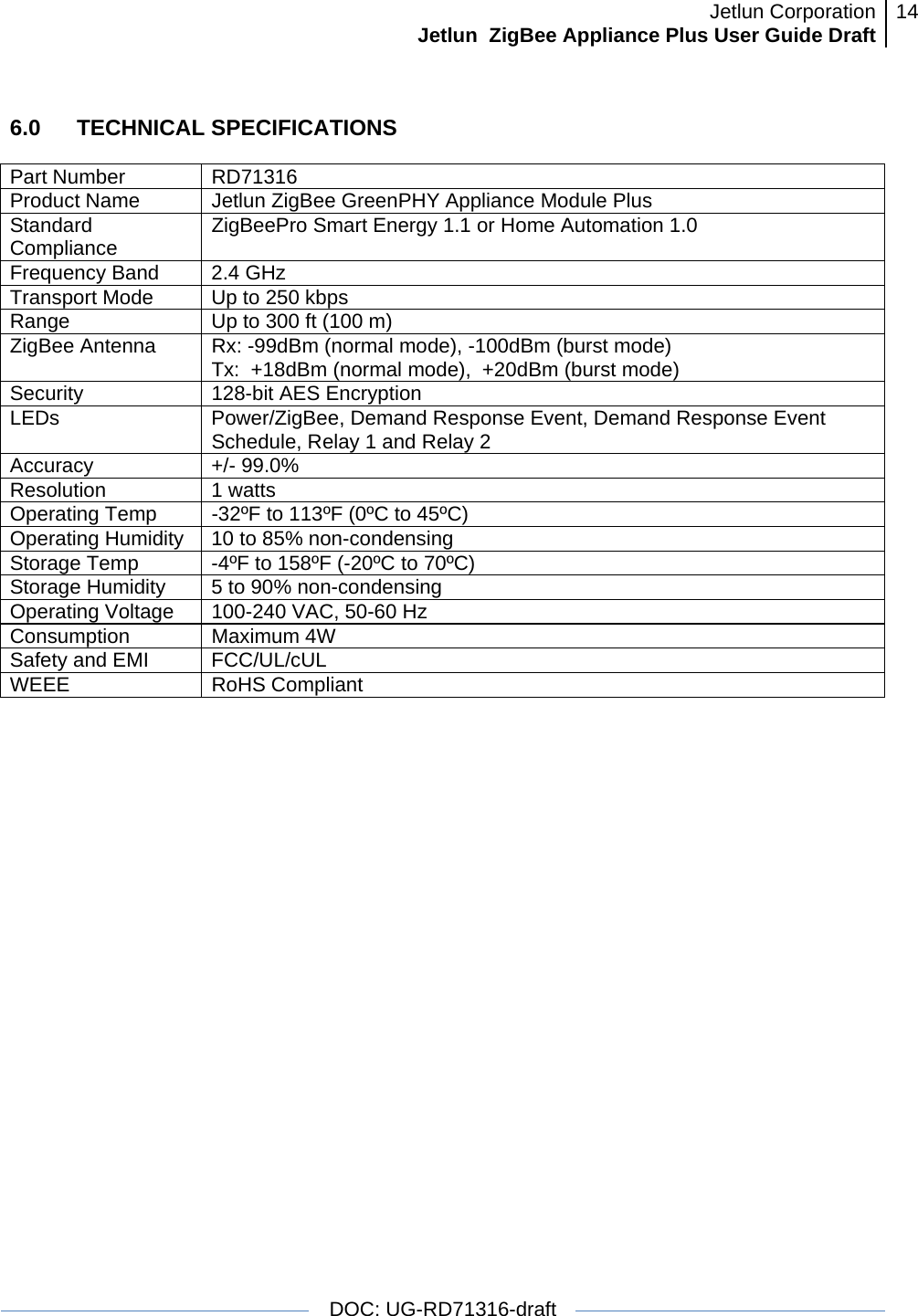 Jetlun CorporationJetlun  ZigBee Appliance Plus User Guide Draft 14   DOC: UG-RD71316-draft  6.0   TECHNICAL SPECIFICATIONS  Part Number  RD71316 Product Name  Jetlun ZigBee GreenPHY Appliance Module Plus Standard Compliance  ZigBeePro Smart Energy 1.1 or Home Automation 1.0 Frequency Band  2.4 GHz Transport Mode   Up to 250 kbps Range  Up to 300 ft (100 m) ZigBee Antenna  Rx: -99dBm (normal mode), -100dBm (burst mode) Tx:  +18dBm (normal mode),  +20dBm (burst mode) Security  128-bit AES Encryption LEDs  Power/ZigBee, Demand Response Event, Demand Response Event Schedule, Relay 1 and Relay 2 Accuracy +/- 99.0% Resolution 1 watts Operating Temp  -32ºF to 113ºF (0ºC to 45ºC) Operating Humidity  10 to 85% non-condensing Storage Temp  -4ºF to 158ºF (-20ºC to 70ºC) Storage Humidity  5 to 90% non-condensing Operating Voltage  100-240 VAC, 50-60 Hz Consumption Maximum 4W Safety and EMI  FCC/UL/cUL WEEE RoHS Compliant 