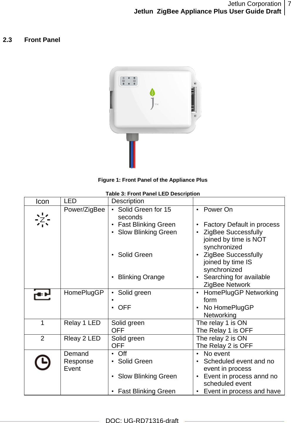 Jetlun CorporationJetlun  ZigBee Appliance Plus User Guide Draft 7   DOC: UG-RD71316-draft   2.3 Front Panel   Figure 1: Front Panel of the Appliance Plus  Table 3: Front Panel LED Description Icon  LED Description    Power/ZigBee   •  Solid Green for 15 seconds • Fast Blinking Green •  Slow Blinking Green   • Solid Green   • Blinking Orange  • Power On  •  Factory Default in process• ZigBee Successfully joined by time is NOT synchronized • ZigBee Successfully joined by time IS synchronized • Searching for available ZigBee Network  HomePlugGP  • Solid green •  • OFF • HomePlugGP Networking form • No HomePlugGP Networking 1  Relay 1 LED  Solid green OFF  The relay 1 is ON The Relay 1 is OFF 2  Rleay 2 LED  Solid green OFF  The relay 2 is ON The Relay 2 is OFF  Demand Response Event • Off • Solid Green  •  Slow Blinking Green  • Fast Blinking Green • No event •  Scheduled event and no event in process •  Event in process annd no scheduled event •  Event in process and have 