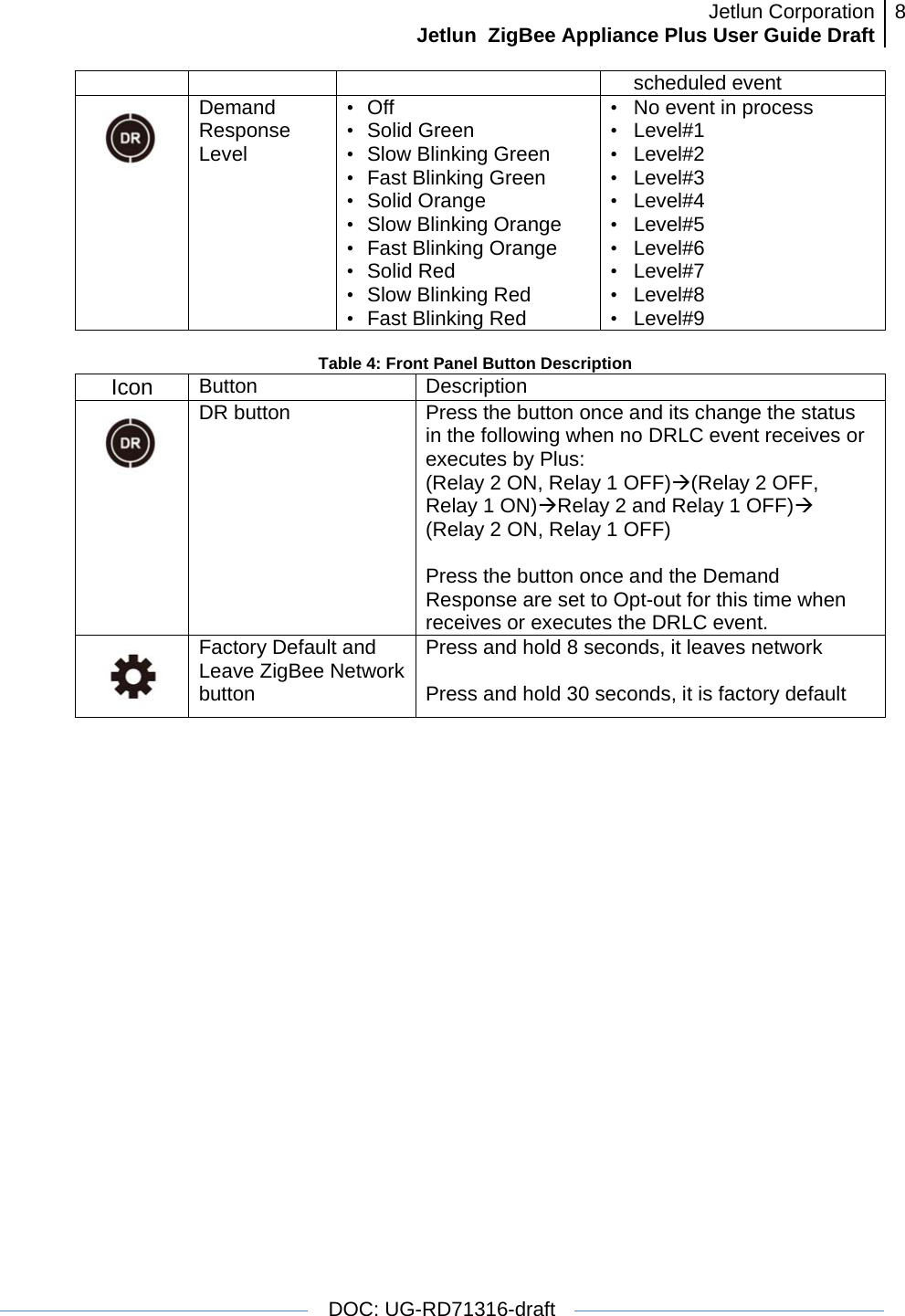 Jetlun CorporationJetlun  ZigBee Appliance Plus User Guide Draft 8   DOC: UG-RD71316-draft   scheduled event   Demand Response Level • Off • Solid Green •  Slow Blinking Green • Fast Blinking Green • Solid Orange •  Slow Blinking Orange • Fast Blinking Orange • Solid Red •  Slow Blinking Red • Fast Blinking Red •  No event in process • Level#1 • Level#2 • Level#3 • Level#4 • Level#5 • Level#6 • Level#7 • Level#8 • Level#9  Table 4: Front Panel Button Description Icon  Button Description  DR button  Press the button once and its change the status  in the following when no DRLC event receives or executes by Plus: (Relay 2 ON, Relay 1 OFF)Æ(Relay 2 OFF, Relay 1 ON)ÆRelay 2 and Relay 1 OFF)Æ (Relay 2 ON, Relay 1 OFF)  Press the button once and the Demand Response are set to Opt-out for this time when receives or executes the DRLC event.  Factory Default and Leave ZigBee Network button Press and hold 8 seconds, it leaves network  Press and hold 30 seconds, it is factory default  
