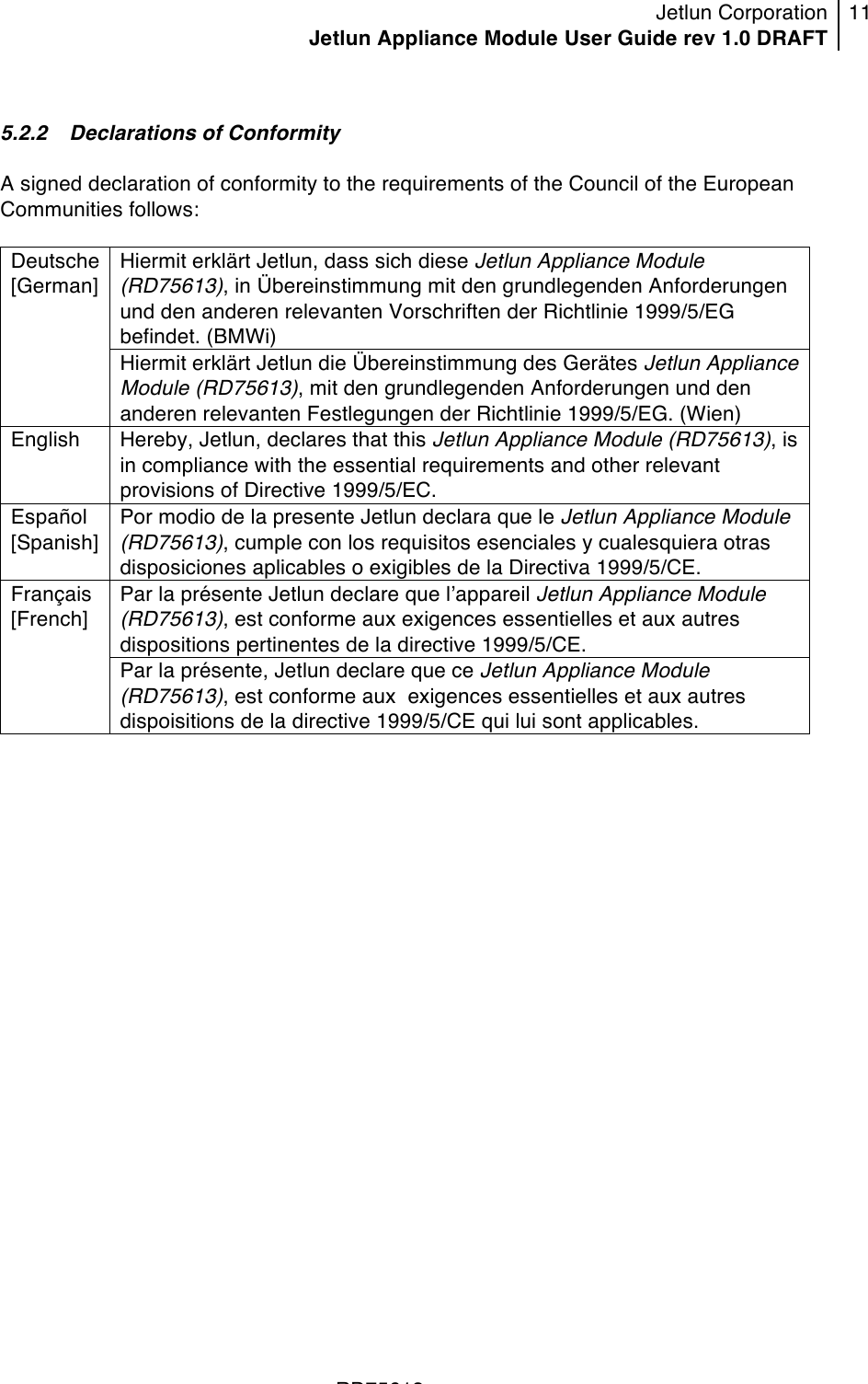 Jetlun Corporation Jetlun Appliance Module User Guide rev 1.0 DRAFT 11   !!!RD75613 ! 5.2.2  Declarations of Conformity  A signed declaration of conformity to the requirements of the Council of the European Communities follows:  Hiermit erklärt Jetlun, dass sich diese Jetlun Appliance Module (RD75613), in Übereinstimmung mit den grundlegenden Anforderungen und den anderen relevanten Vorschriften der Richtlinie 1999/5/EG befindet. (BMWi) Deutsche [German] Hiermit erklärt Jetlun die Übereinstimmung des Gerätes Jetlun Appliance Module (RD75613), mit den grundlegenden Anforderungen und den anderen relevanten Festlegungen der Richtlinie 1999/5/EG. (Wien) English Hereby, Jetlun, declares that this Jetlun Appliance Module (RD75613), is in compliance with the essential requirements and other relevant provisions of Directive 1999/5/EC. Español [Spanish] Por modio de la presente Jetlun declara que le Jetlun Appliance Module (RD75613), cumple con los requisitos esenciales y cualesquiera otras disposiciones aplicables o exigibles de la Directiva 1999/5/CE. Par la présente Jetlun declare que lʼappareil Jetlun Appliance Module (RD75613), est conforme aux exigences essentielles et aux autres dispositions pertinentes de la directive 1999/5/CE. Français [French] Par la présente, Jetlun declare que ce Jetlun Appliance Module (RD75613), est conforme aux  exigences essentielles et aux autres dispoisitions de la directive 1999/5/CE qui lui sont applicables.  