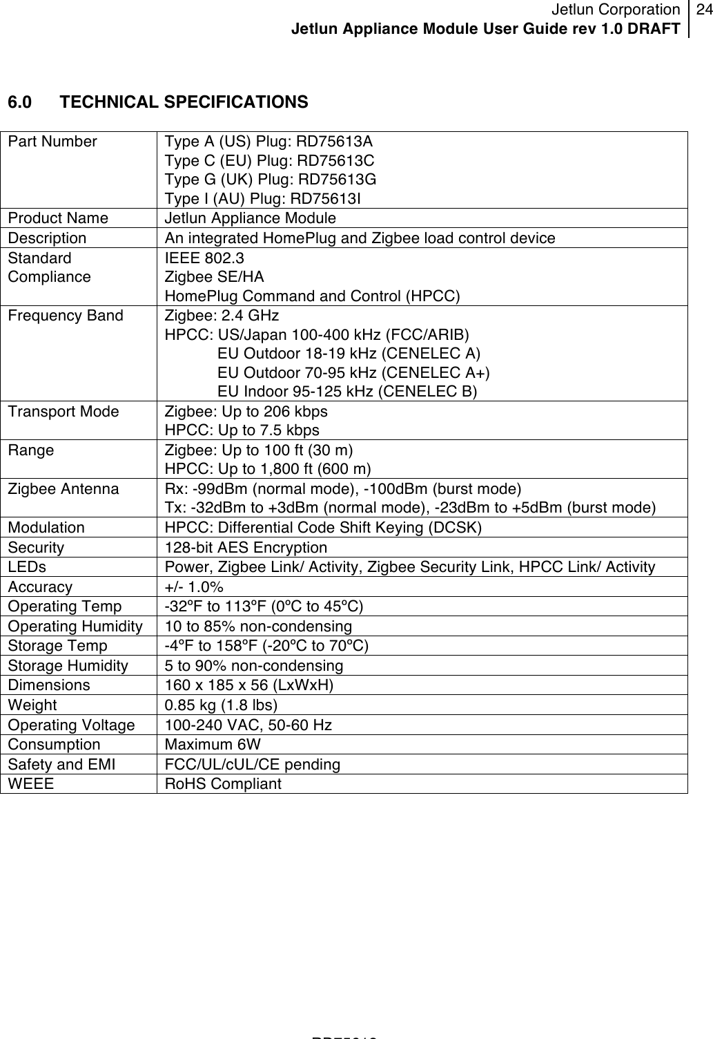 Jetlun Corporation Jetlun Appliance Module User Guide rev 1.0 DRAFT 24   !!!RD75613 !6.0   TECHNICAL SPECIFICATIONS  Part Number Type A (US) Plug: RD75613A Type C (EU) Plug: RD75613C Type G (UK) Plug: RD75613G Type I (AU) Plug: RD75613I Product Name Jetlun Appliance Module Description An integrated HomePlug and Zigbee load control device Standard Compliance IEEE 802.3 Zigbee SE/HA HomePlug Command and Control (HPCC) Frequency Band Zigbee: 2.4 GHz HPCC: US/Japan 100-400 kHz (FCC/ARIB)             EU Outdoor 18-19 kHz (CENELEC A)             EU Outdoor 70-95 kHz (CENELEC A+)             EU Indoor 95-125 kHz (CENELEC B) Transport Mode  Zigbee: Up to 206 kbps HPCC: Up to 7.5 kbps Range Zigbee: Up to 100 ft (30 m) HPCC: Up to 1,800 ft (600 m) Zigbee Antenna Rx: -99dBm (normal mode), -100dBm (burst mode) Tx: -32dBm to +3dBm (normal mode), -23dBm to +5dBm (burst mode) Modulation HPCC: Differential Code Shift Keying (DCSK) Security 128-bit AES Encryption LEDs Power, Zigbee Link/ Activity, Zigbee Security Link, HPCC Link/ Activity Accuracy +/- 1.0% Operating Temp -32ºF to 113ºF (0ºC to 45ºC) Operating Humidity 10 to 85% non-condensing Storage Temp -4ºF to 158ºF (-20ºC to 70ºC) Storage Humidity 5 to 90% non-condensing Dimensions 160 x 185 x 56 (LxWxH) Weight 0.85 kg (1.8 lbs) Operating Voltage 100-240 VAC, 50-60 Hz Consumption Maximum 6W Safety and EMI FCC/UL/cUL/CE pending WEEE RoHS Compliant 