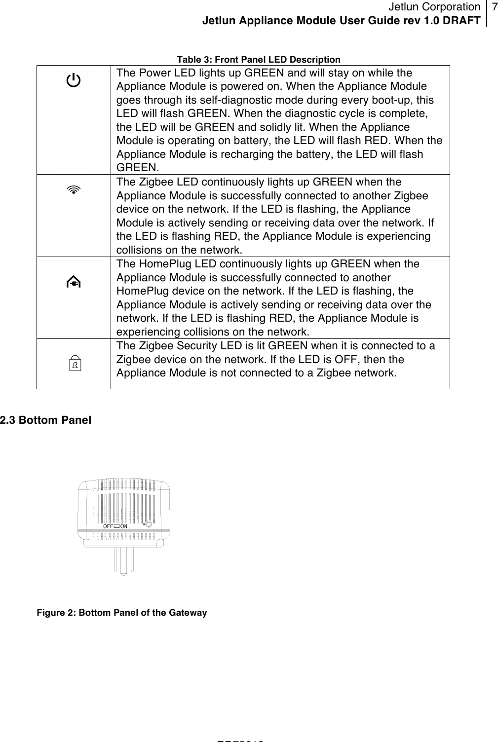 Jetlun Corporation Jetlun Appliance Module User Guide rev 1.0 DRAFT 7   !!!RD75613 ! Table 3: Front Panel LED Description  The Power LED lights up GREEN and will stay on while the Appliance Module is powered on. When the Appliance Module goes through its self-diagnostic mode during every boot-up, this LED will flash GREEN. When the diagnostic cycle is complete, the LED will be GREEN and solidly lit. When the Appliance Module is operating on battery, the LED will flash RED. When the Appliance Module is recharging the battery, the LED will flash GREEN.  The Zigbee LED continuously lights up GREEN when the Appliance Module is successfully connected to another Zigbee device on the network. If the LED is flashing, the Appliance Module is actively sending or receiving data over the network. If the LED is flashing RED, the Appliance Module is experiencing collisions on the network.  The HomePlug LED continuously lights up GREEN when the Appliance Module is successfully connected to another HomePlug device on the network. If the LED is flashing, the Appliance Module is actively sending or receiving data over the network. If the LED is flashing RED, the Appliance Module is experiencing collisions on the network.  The Zigbee Security LED is lit GREEN when it is connected to a Zigbee device on the network. If the LED is OFF, then the Appliance Module is not connected to a Zigbee network.  2.3 Bottom Panel   Figure 2: Bottom Panel of the Gateway   