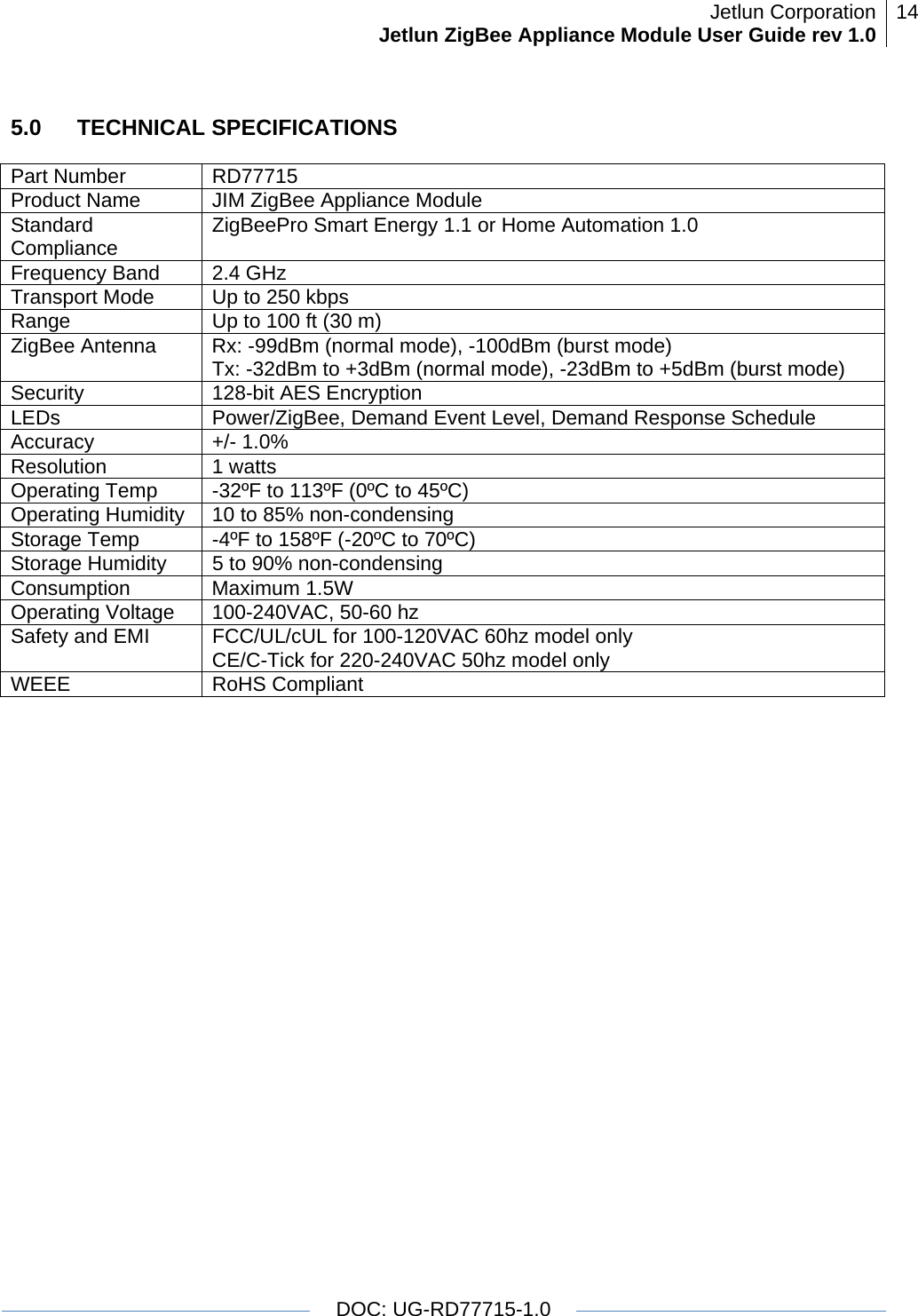 Jetlun CorporationJetlun ZigBee Appliance Module User Guide rev 1.0 14   DOC: UG-RD77715-1.0  5.0   TECHNICAL SPECIFICATIONS  Part Number  RD77715 Product Name  JIM ZigBee Appliance Module Standard Compliance  ZigBeePro Smart Energy 1.1 or Home Automation 1.0 Frequency Band  2.4 GHz Transport Mode   Up to 250 kbps  Range  Up to 100 ft (30 m) ZigBee Antenna  Rx: -99dBm (normal mode), -100dBm (burst mode) Tx: -32dBm to +3dBm (normal mode), -23dBm to +5dBm (burst mode) Security  128-bit AES Encryption LEDs  Power/ZigBee, Demand Event Level, Demand Response Schedule Accuracy +/- 1.0% Resolution 1 watts Operating Temp  -32ºF to 113ºF (0ºC to 45ºC) Operating Humidity  10 to 85% non-condensing Storage Temp  -4ºF to 158ºF (-20ºC to 70ºC) Storage Humidity  5 to 90% non-condensing Consumption Maximum 1.5W Operating Voltage  100-240VAC, 50-60 hz Safety and EMI  FCC/UL/cUL for 100-120VAC 60hz model only CE/C-Tick for 220-240VAC 50hz model only WEEE RoHS Compliant 
