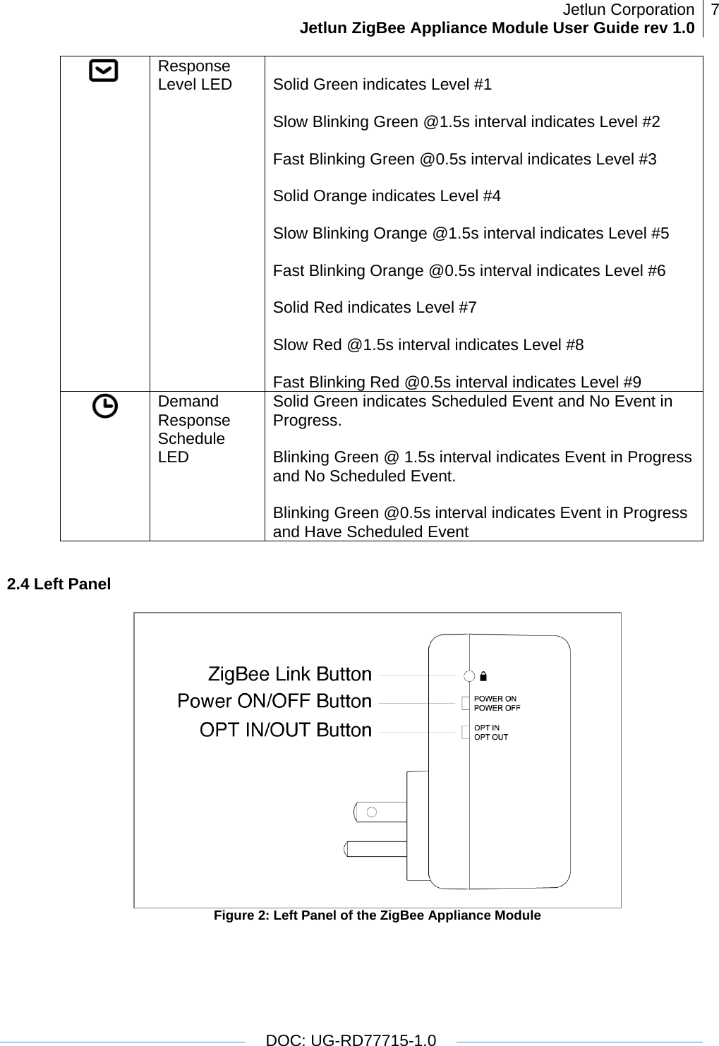 Jetlun CorporationJetlun ZigBee Appliance Module User Guide rev 1.0 7   DOC: UG-RD77715-1.0   Response Level LED   Solid Green indicates Level #1  Slow Blinking Green @1.5s interval indicates Level #2  Fast Blinking Green @0.5s interval indicates Level #3  Solid Orange indicates Level #4  Slow Blinking Orange @1.5s interval indicates Level #5  Fast Blinking Orange @0.5s interval indicates Level #6  Solid Red indicates Level #7  Slow Red @1.5s interval indicates Level #8  Fast Blinking Red @0.5s interval indicates Level #9  Demand Response Schedule LED Solid Green indicates Scheduled Event and No Event in Progress.  Blinking Green @ 1.5s interval indicates Event in Progress and No Scheduled Event.  Blinking Green @0.5s interval indicates Event in Progress and Have Scheduled Event  2.4 Left Panel   Figure 2: Left Panel of the ZigBee Appliance Module   