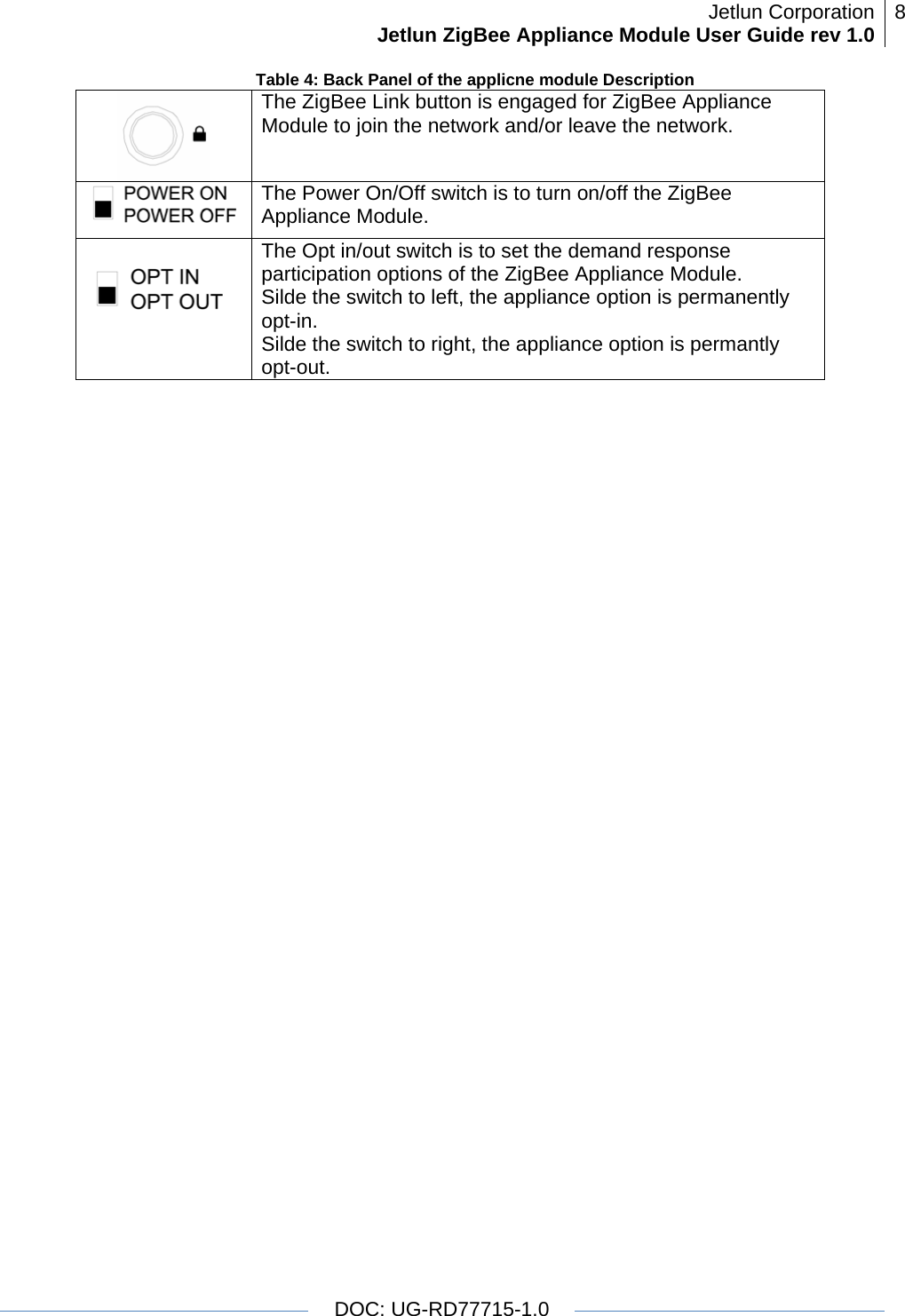 Jetlun CorporationJetlun ZigBee Appliance Module User Guide rev 1.0 8   DOC: UG-RD77715-1.0  Table 4: Back Panel of the applicne module Description  The ZigBee Link button is engaged for ZigBee Appliance Module to join the network and/or leave the network.  The Power On/Off switch is to turn on/off the ZigBee Appliance Module.   The Opt in/out switch is to set the demand response participation options of the ZigBee Appliance Module. Silde the switch to left, the appliance option is permanently opt-in. Silde the switch to right, the appliance option is permantly opt-out.  