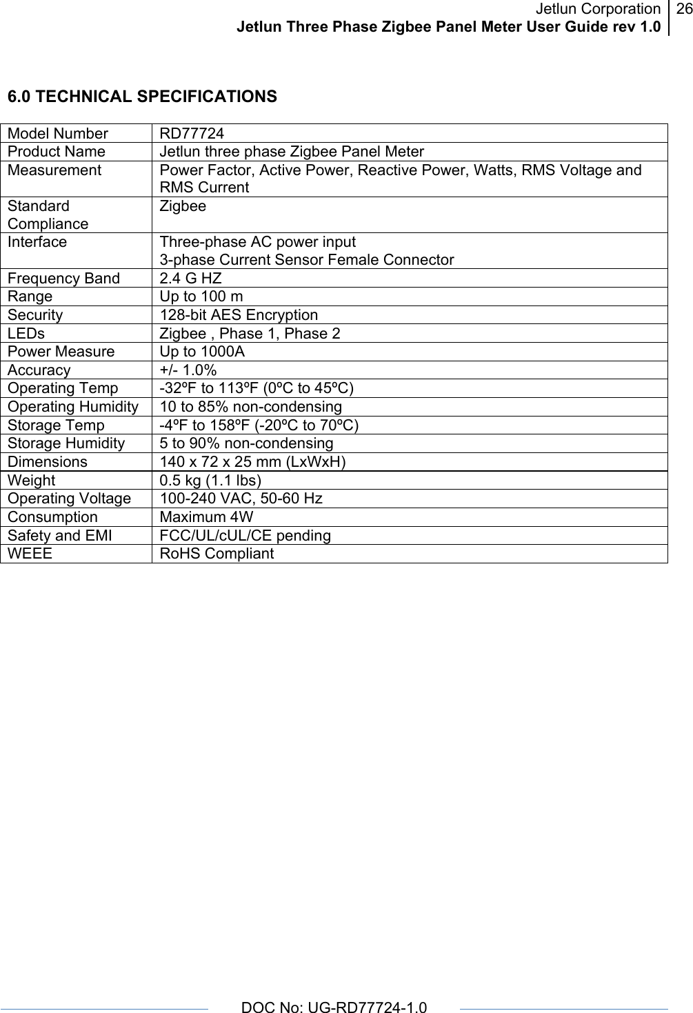 Jetlun CorporationJetlun Three Phase Zigbee Panel Meter User Guide rev 1.026      DOC No: UG-RD77724-1.0   6.0 TECHNICAL SPECIFICATIONS  Model Number  RD77724 Product Name  Jetlun three phase Zigbee Panel Meter  Measurement  Power Factor, Active Power, Reactive Power, Watts, RMS Voltage and RMS Current Standard Compliance Zigbee Interface Three-phase AC power input 3-phase Current Sensor Female Connector Frequency Band  2.4 G HZ Range Up to 100 m Security  128-bit AES Encryption LEDs  Zigbee , Phase 1, Phase 2 Power Measure  Up to 1000A Accuracy +/- 1.0% Operating Temp  -32ºF to 113ºF (0ºC to 45ºC) Operating Humidity  10 to 85% non-condensing Storage Temp  -4ºF to 158ºF (-20ºC to 70ºC) Storage Humidity  5 to 90% non-condensing Dimensions  140 x 72 x 25 mm (LxWxH) Weight  0.5 kg (1.1 lbs) Operating Voltage  100-240 VAC, 50-60 Hz Consumption Maximum 4W Safety and EMI  FCC/UL/cUL/CE pending WEEE RoHS Compliant 