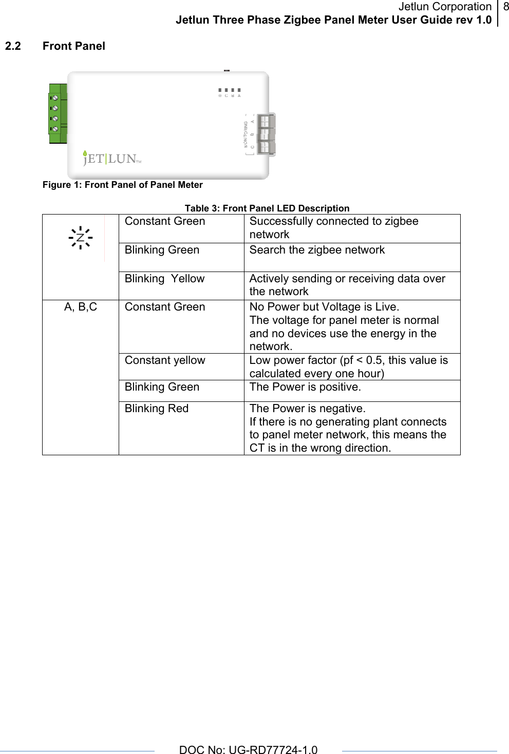 Jetlun CorporationJetlun Three Phase Zigbee Panel Meter User Guide rev 1.08      DOC No: UG-RD77724-1.0   2.2 Front Panel   Figure 1: Front Panel of Panel Meter  Table 3: Front Panel LED Description Constant Green  Successfully connected to zigbee network  Blinking Green  Search the zigbee network  Blinking  Yellow  Actively sending or receiving data over the network Constant Green  No Power but Voltage is Live. The voltage for panel meter is normal and no devices use the energy in the network. Constant yellow  Low power factor (pf &lt; 0.5, this value is calculated every one hour) Blinking Green  The Power is positive. A, B,C Blinking Red  The Power is negative. If there is no generating plant connects to panel meter network, this means the CT is in the wrong direction.   