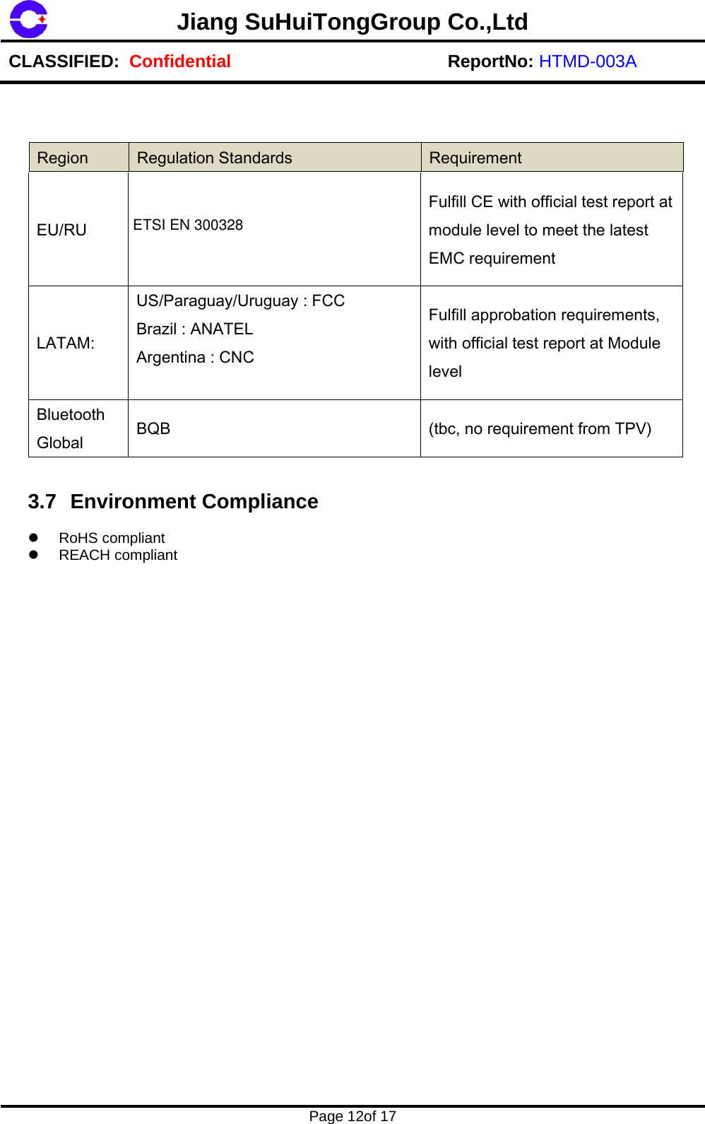Jiang SuHuiTongGroup Co.,Ltd CLASSIFIED:  Confidential ReportNo: HTMD-003A    Page 12of 17    EU/RU Fulfill CE with official test report at module level to meet the latest EMC requirement LATAM: US/Paraguay/Uruguay : FCC Brazil : ANATEL Argentina : CNC  Fulfill approbation requirements, with official test report at Module level Bluetooth Global  BQB  (tbc, no requirement from TPV)    3.7 Environment Compliance   RoHS compliant  REACH compliant                  Region  Regulation Standards  Requirement ETSI EN 300328