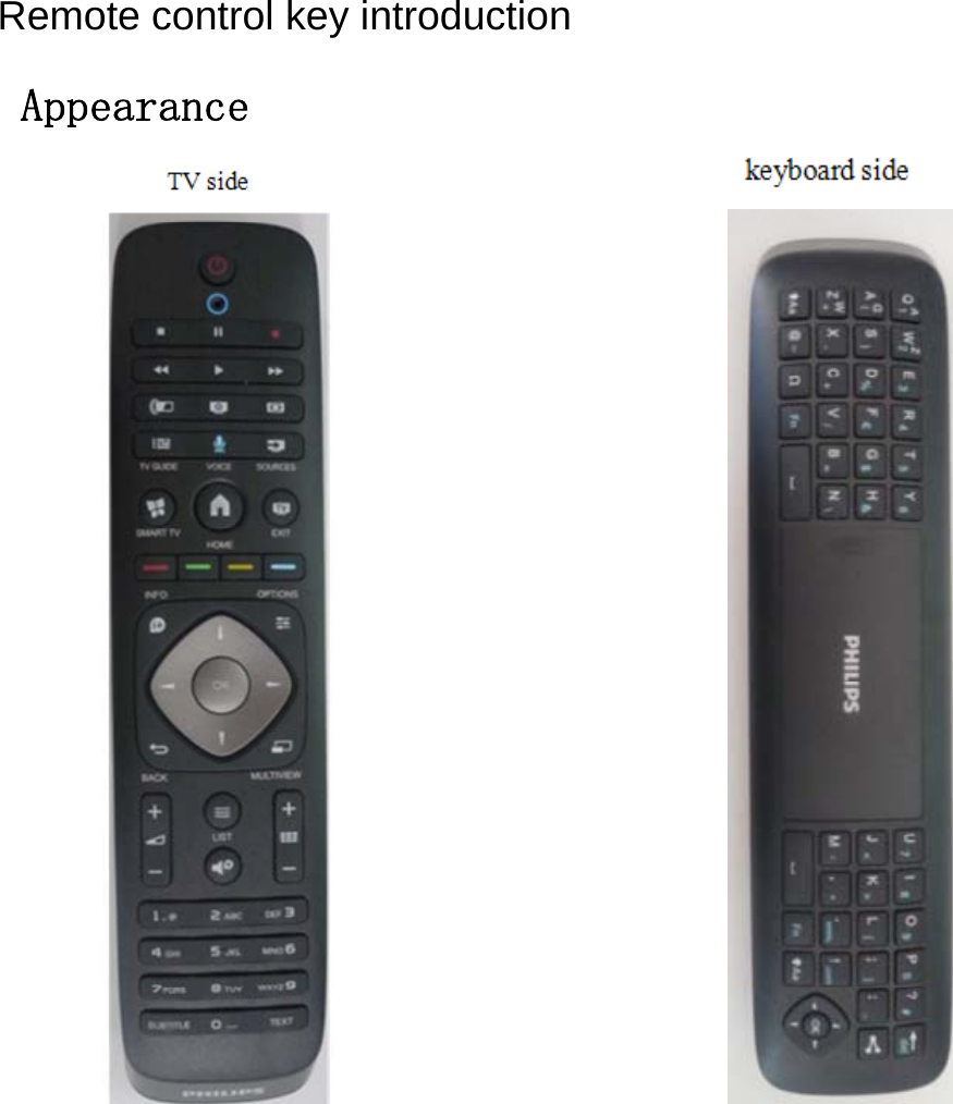 Remote control key introductionAppearance