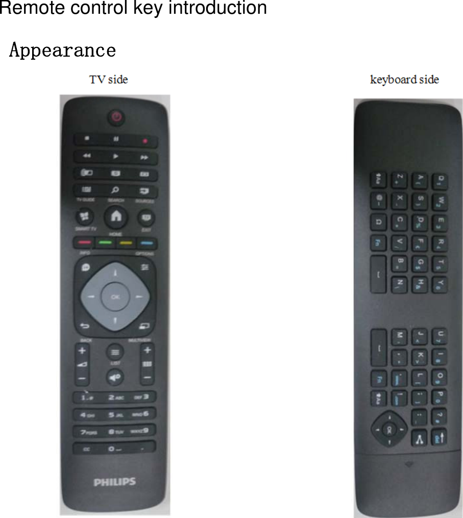 Remote control key introductionAppearance
