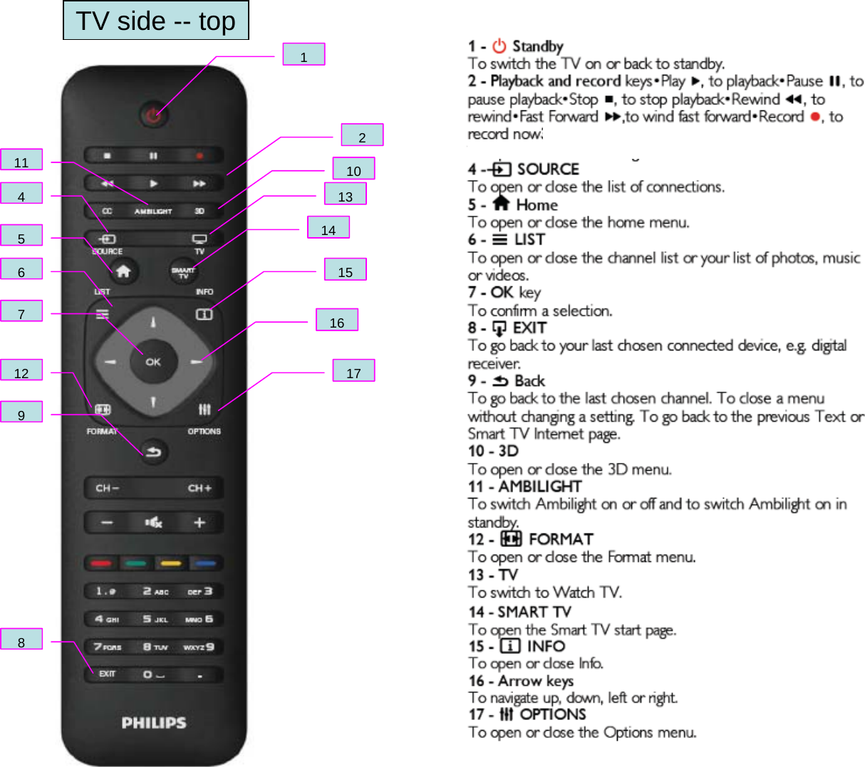TV side -- top1211 10131445612798151617