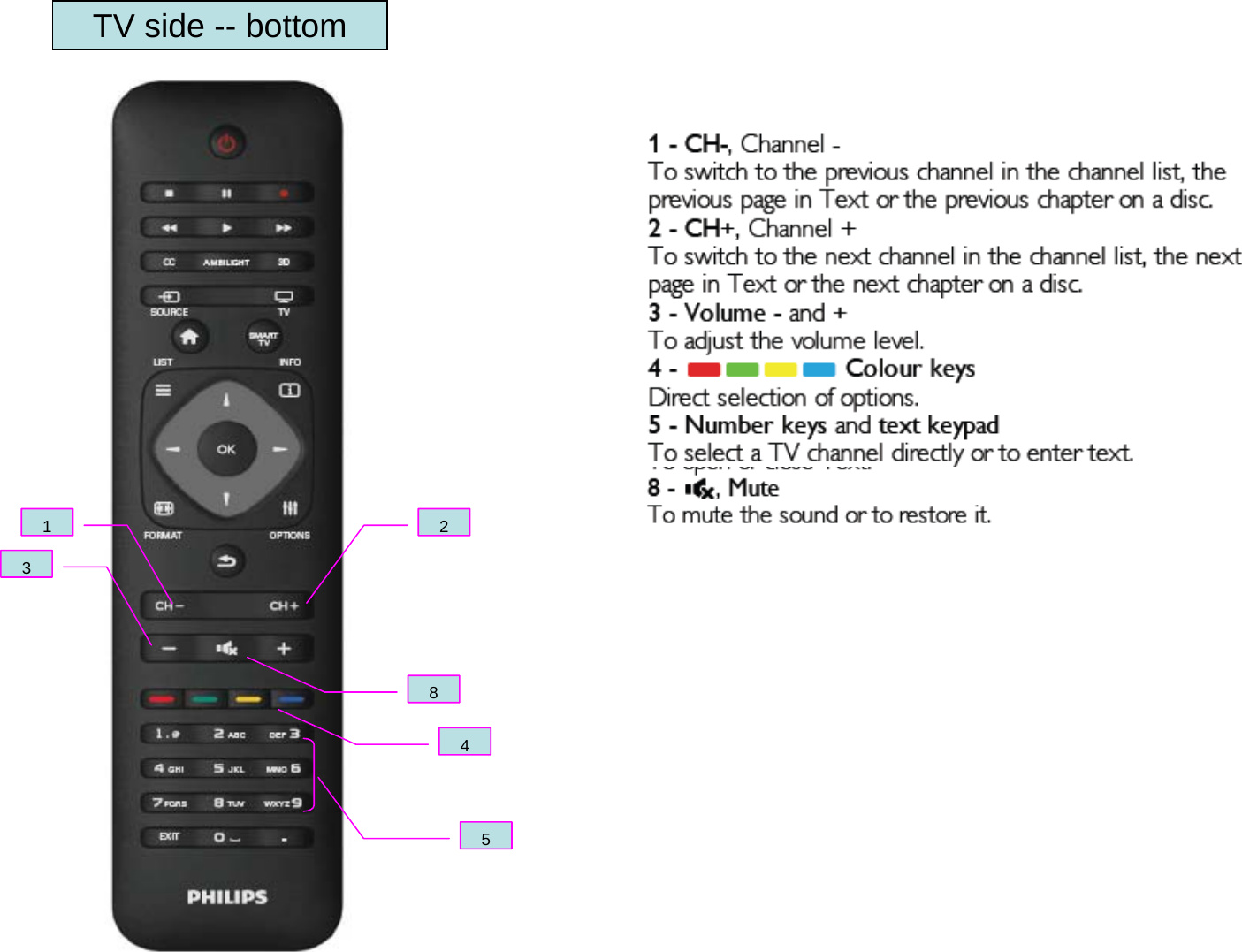 TV side -- bottom1 23845
