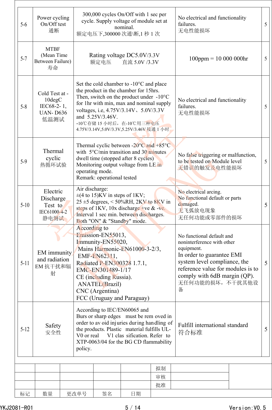   5-6 Power cycling On/Off test  通断 300,000 cycles On/Off with 1 sec per cycle. Supply voltage of module set at nominal.  额定电压下,300000 次通\断,1 秒1 次 No electrical and functionality failures. 无电性能损坏 55-7 MTBF (Mean Time Between Failure)寿命 Rating voltage DC5.0V/3.3V 额定电压        直流 5.0V /3.3V 100ppm = 10 000 000hr  55-8 Cold Test at -10degC IEC68-2- 1, UAN- D636 低温测试 Set the cold chamber to -10&deg;C and place the product in the chamber for 15hrs. Then, switch on the product under  -10&deg;C for 1hr with min, max and nominal supply voltages, i.e, 4.75V/3.14V、5.0V/3.3V and  5.25V/3.46V. -10℃存储 15 小时后，在-10℃用三种电压4.75V/3.14V,5.0V/3.3V,5.25V/3.46V 接通 1小时 No electrical and functionality failures. 无电性能损坏  55-9 Thermal cyclic 热循环试验   Thermal cyclic between -20&deg;C and +85&deg;C with  5&deg;C/min transition and 30 minutes dwell time (stopped after 8 cycles) Monitoring output voltage from LE in operating mode. Remark: operational tested  No false triggering or malfunction, to be tested on Module level 无错误的触发及电性能损坏 55-10 Electric Discharge Test  to IEC61000-4-2 静电测试 Air discharge: &plusmn;(4 to 15)KV in steps of 1KV;  25 &plusmn;5 degrees, < 50%RH, 2KV to 8KV in steps of 1KV, 10x discharge +ve &amp; -ve. Interval 1 sec min. between discharges.  Both "ON" &amp; "Standby" mode. No electrical arcing. No functional default or parts damaged. 无飞弧放电现象 无任何功能或零部件的损坏     55-11 EM immunity and radiation EM 抗干扰和辐射 According to  Emission-EN55013,  Immunity-EN55020,  Mains Harmonic-EN61000-3-2/3,  EMF-EN62311,  Radiated P-EN300328 1.7.1,  EMC-EN301489-1/17 CE (including Russia).  ANATEL(Brazil)   CNC (Argentina) FCC (Uruguay and Paraguay)No functional default and noninterference with other equipment.  In order to guarantee EMI system level compliance, the reference value for modules is to comply with 6dB margin (QP). 无任何功能的损坏，不干扰其他设备 55-12 Safety 安全性 According to IEC/EN60065 and  Burs or sharp edges  must be rem oved in  order to av oid inj uries during handling of the products. Plastic  material fulfills UL-V0 or real  V1 clas sification. Refer  to XTP-0063/04 for the BG CD flammability policy. Fulfill international standard 符合标准 5        拟制          审核          批准   标记 数量 更改单号 签名 日期  YKJ2081-R015／14                                        Version:V0.5受   控HUITONG