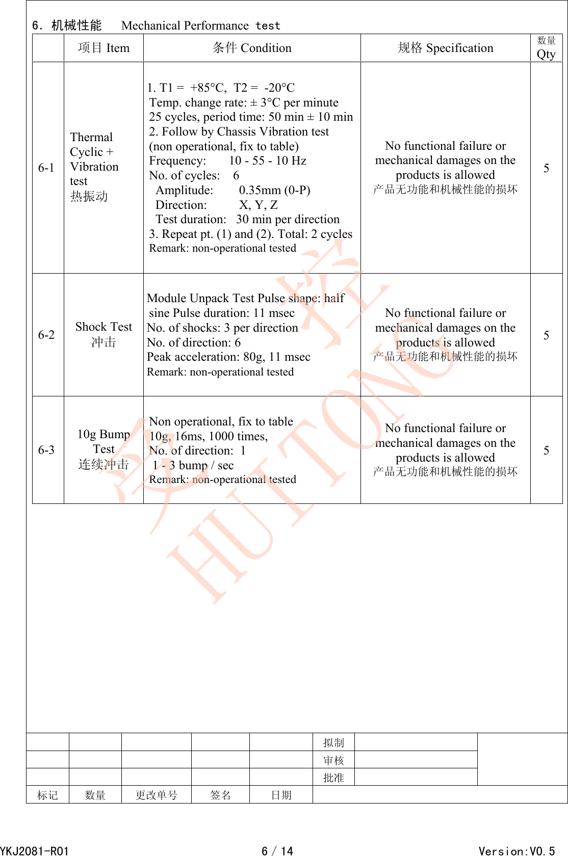  6．机械性能   Mechanical Performance test  项目 Item  条件 Condition  规格 Specification  数量Qty6-1 Thermal Cyclic + Vibration test 热振动 1. T1 =  +85&deg;C,  T2 =  -20&deg;C Temp. change rate: &plusmn; 3&deg;C per minute 25 cycles, period time: 50 min &plusmn; 10 min2. Follow by Chassis Vibration test (non operational, fix to table) Frequency:       10 - 55 - 10 Hz No. of cycles:    6 Amplitude:        0.35mm (0-P) Direction:          X, Y, Z Test duration:   30 min per direction 3. Repeat pt. (1) and (2). Total: 2 cyclesRemark: non-operational tested No functional failure or mechanical damages on the products is allowed 产品无功能和机械性能的损坏  5 6-2  Shock Test 冲击 Module Unpack Test Pulse shape: half sine Pulse duration: 11 msec No. of shocks: 3 per direction No. of direction: 6 Peak acceleration: 80g, 11 msec Remark: non-operational tested No functional failure or mechanical damages on the products is allowed 产品无功能和机械性能的损坏 5 6-3 10g Bump Test 连续冲击 Non operational, fix to table  10g, 16ms, 1000 times,  No. of direction:  1  1 - 3 bump / sec Remark: non-operational tested No functional failure or mechanical damages on the products is allowed 产品无功能和机械性能的损坏 5          拟制          审核          批准   标记 数量 更改单号 签名 日期     YKJ2081-R016／14                                        Version:V0.5受   控HUITONG