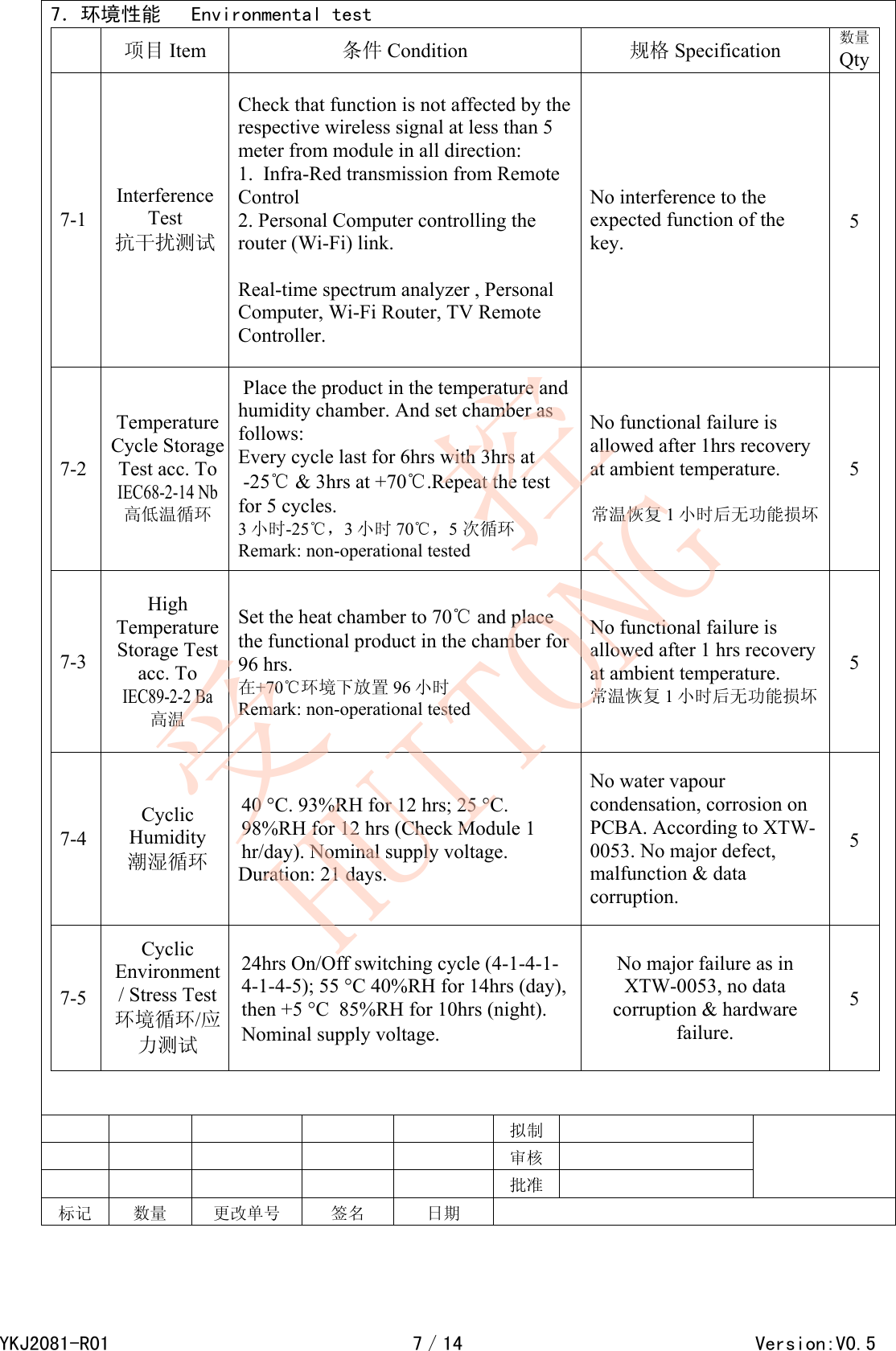 7．环境性能   Environmental test  项目 Item  条件 Condition  规格 Specification  数量Qty7-1 Interference Test 抗干扰测试 Check that function is not affected by the respective wireless signal at less than 5 meter from module in all direction: 1.  Infra-Red transmission from Remote Control 2. Personal Computer controlling the router (Wi-Fi) link.  Real-time spectrum analyzer , Personal Computer, Wi-Fi Router, TV Remote Controller. No interference to the expected function of the key. 5 7-2 Temperature Cycle Storage Test acc. To IEC68-2-14 Nb 高低温循环  Place the product in the temperature and humidity chamber. And set chamber as follows: Every cycle last for 6hrs with 3hrs at  -25℃ &amp; 3hrs at +70℃.Repeat the test for 5 cycles.  3小时-25℃，3小时 70℃，5 次循环 Remark: non-operational tested No functional failure is allowed after 1hrs recovery at ambient temperature.   常温恢复 1小时后无功能损坏5 7-3 High Temperature Storage Test acc. To  IEC89-2-2 Ba 高温 Set the heat chamber to 70℃ and place the functional product in the chamber for 96 hrs.  在+70℃环境下放置 96 小时      Remark: non-operational tested No functional failure is allowed after 1 hrs recovery at ambient temperature. 常温恢复 1小时后无功能损坏  5 7-4 Cyclic Humidity 潮湿循环 40 &deg;C. 93%RH for 12 hrs; 25 &deg;C.  98%RH for 12 hrs (Check Module 1 hr/day). Nominal supply voltage.  Duration: 21 days. No water vapour condensation, corrosion on PCBA. According to XTW-0053. No major defect, malfunction &amp; data corruption. 5 7-5 Cyclic Environment  / Stress Test 环境循环/应力测试 24hrs On/Off switching cycle (4-1-4-1-4-1-4-5); 55 &deg;C 40%RH for 14hrs (day), then +5 &deg;C  85%RH for 10hrs (night). Nominal supply voltage.  No major failure as in XTW-0053, no data corruption &amp; hardware failure. 5           拟制          审核          批准   标记 数量 更改单号 签名 日期     YKJ2081-R017／14                                        Version:V0.5受   控HUITONG