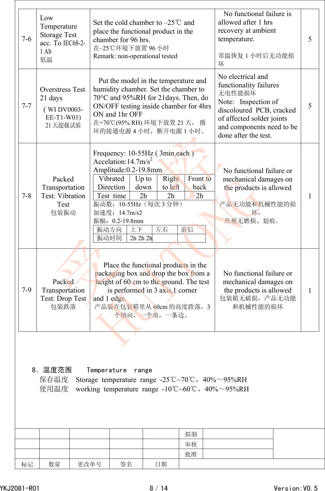  7-6 Low Temperature Storage Test acc. To IEC68-2-1 Ab 低温 Set the cold chamber to &ndash;25℃ and place the functional product in the chamber for 96 hrs.  在&ndash;25℃环境下放置 96 小时 Remark: non-operational tested    No functional failure is allowed after 1 hrs recovery at ambient temperature.   常温恢复 1小时后无功能损坏 5 7-7 Overstress Test 21 days  ( WI DV0003-EE-T1-W01) 21天超载试验    Put the model in the temperature and humidity chamber. Set the chamber to 70&deg;C and 95%RH for 21days. Then, do ON/OFF testing inside chamber for 4hrs ON and 1hr OFF  在+70℃(95% RH) 环境下放置 21 天， 循环的接通电源 4小时，断开电源 1小时。 No electrical and functionality failures   无电性能损坏   Note:   Inspection of discoloured  PCB, cracked of affected solder joints and components need to be done after the test. 5 7-8 Packed Transportation Test: Vibration Test 包装振动 Frequency: 10-55Hz ( 3min.each ) Accelation:14.7m/s2 Amplitude:0.2-19.8mm Vibrated  Direction Up to down Right to leftFront to back Test  time  2h  2h  2h 振动数：10-55Hz（每次 3分钟） 加速度：14.7m/s2 振幅：0.2-19.8mm 振动方向 上下 左右 前后 振动时间 2h 2h 2h  No functional failure or mechanical damages on the products is allowed   产品无功能和机械性能的损坏， 外观无磨损、划痕。   1 7-9  Packed Transportation Test: Drop Test包装跌落    Place the functional products in the packaging box and drop the box from a height of 60 cm to the ground. The test is performed in 3 axis,1 corner  and 1 edge.  产品装在包装箱里从 60cm 的高度跌落，3个轴向，一个角，一条边。 No functional failure or mechanical damages on the products is allowed 包装箱无破损，产品无功能和机械性能的损坏   1     8．温度范围    Temperature  range  保存温度    Storage  temperature  range  -25℃~70℃，40%～95%RH     使用温度    working  temperature  range  -10℃~60℃，40%～95%RH            拟制          审核          批准   标记 数量 更改单号 签名 日期    YKJ2081-R018／14                                        Version:V0.5受   控HUITONG
