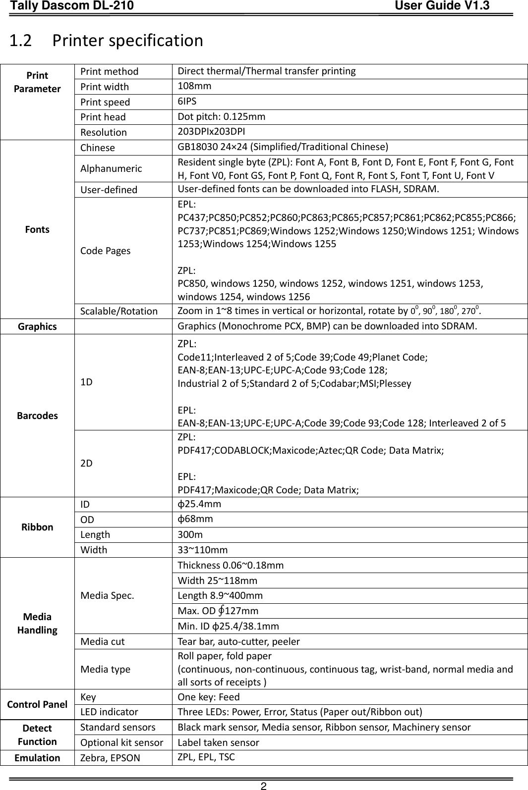 Tally Dascom DL-210                                          User Guide V1.3  2 1.2 Printer specification  Print Parameter    Print method Direct thermal/Thermal transfer printing Print width 108mm Print speed 6IPS Print head Dot pitch: 0.125mm Resolution 203DPIx203DPI Fonts Chinese GB18030 24×24 (Simplified/Traditional Chinese) Alphanumeric Resident single byte (ZPL): Font A, Font B, Font D, Font E, Font F, Font G, Font H, Font V0, Font GS, Font P, Font Q, Font R, Font S, Font T, Font U, Font V User-defined User-defined fonts can be downloaded into FLASH, SDRAM. Code Pages EPL: PC437;PC850;PC852;PC860;PC863;PC865;PC857;PC861;PC862;PC855;PC866; PC737;PC851;PC869;Windows 1252;Windows 1250;Windows 1251; Windows 1253;Windows 1254;Windows 1255  ZPL: PC850, windows 1250, windows 1252, windows 1251, windows 1253, windows 1254, windows 1256 Scalable/Rotation Zoom in 1~8 times in vertical or horizontal, rotate by 00, 900, 1800, 2700. Graphics  Graphics (Monochrome PCX, BMP) can be downloaded into SDRAM. Barcodes 1D ZPL: Code11;Interleaved 2 of 5;Code 39;Code 49;Planet Code; EAN-8;EAN-13;UPC-E;UPC-A;Code 93;Code 128;   Industrial 2 of 5;Standard 2 of 5;Codabar;MSI;Plessey  EPL: EAN-8;EAN-13;UPC-E;UPC-A;Code 39;Code 93;Code 128; Interleaved 2 of 5 2D ZPL: PDF417;CODABLOCK;Maxicode;Aztec;QR Code; Data Matrix;  EPL: PDF417;Maxicode;QR Code; Data Matrix; Ribbon ID φ25.4mm OD φ68mm Length 300m Width 33~110mm Media Handling Media Spec. Thickness 0.06~0.18mm Width 25~118mm Length 8.9~400mm Max. OD ∮127mm Min. ID φ25.4/38.1mm Media cut Tear bar, auto-cutter, peeler Media type Roll paper, fold paper (continuous, non-continuous, continuous tag, wrist-band, normal media and all sorts of receipts ) Control Panel Key One key: Feed LED indicator Three LEDs: Power, Error, Status (Paper out/Ribbon out) Detect Function Standard sensors Black mark sensor, Media sensor, Ribbon sensor, Machinery sensor Optional kit sensor Label taken sensor Emulation Zebra, EPSON ZPL, EPL, TSC 