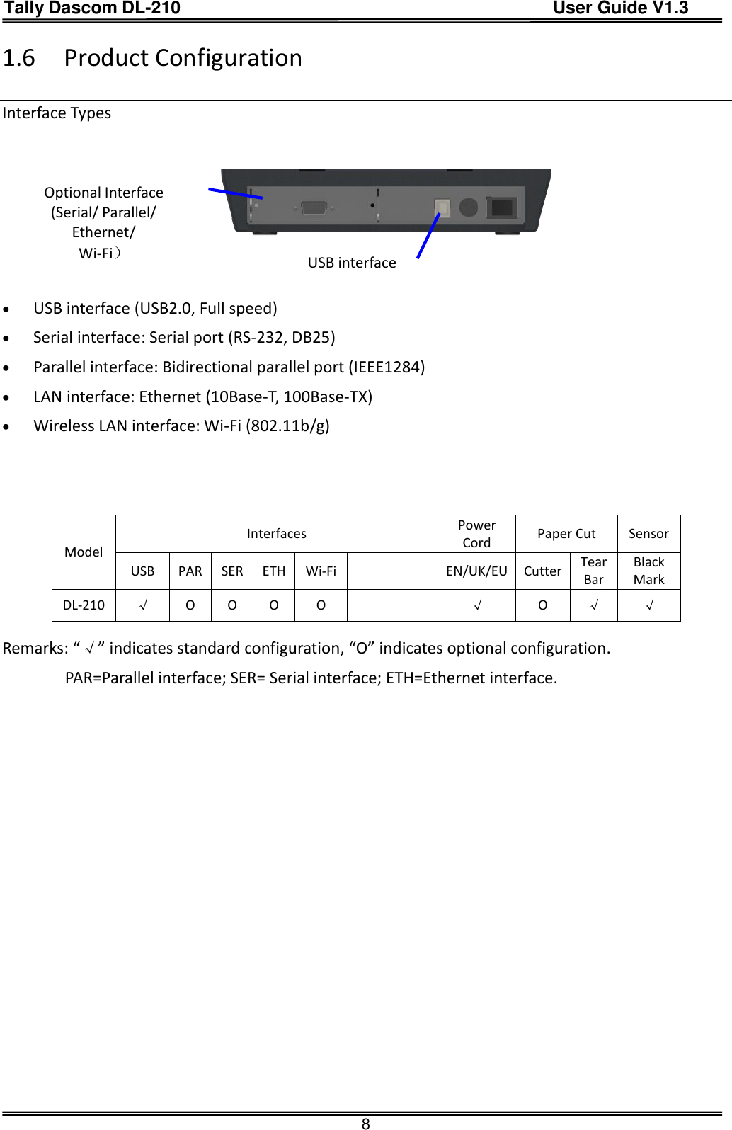 Tally Dascom DL-210                                          User Guide V1.3  8 1.6 Product Configuration  Interface Types       USB interface (USB2.0, Full speed)  Serial interface: Serial port (RS-232, DB25)  Parallel interface: Bidirectional parallel port (IEEE1284)  LAN interface: Ethernet (10Base-T, 100Base-TX)  Wireless LAN interface: Wi-Fi (802.11b/g)     Model Interfaces Power Cord Paper Cut Sensor USB PAR SER ETH Wi-Fi  EN/UK/EU Cutter Tear Bar Black Mark DL-210 √ O O O O  √ O √ √ Remarks: “√” indicates standard configuration, “O” indicates optional configuration. PAR=Parallel interface; SER= Serial interface; ETH=Ethernet interface. Optional Interface (Serial/ Parallel/ Ethernet/ Wi-Fi） USB interface 