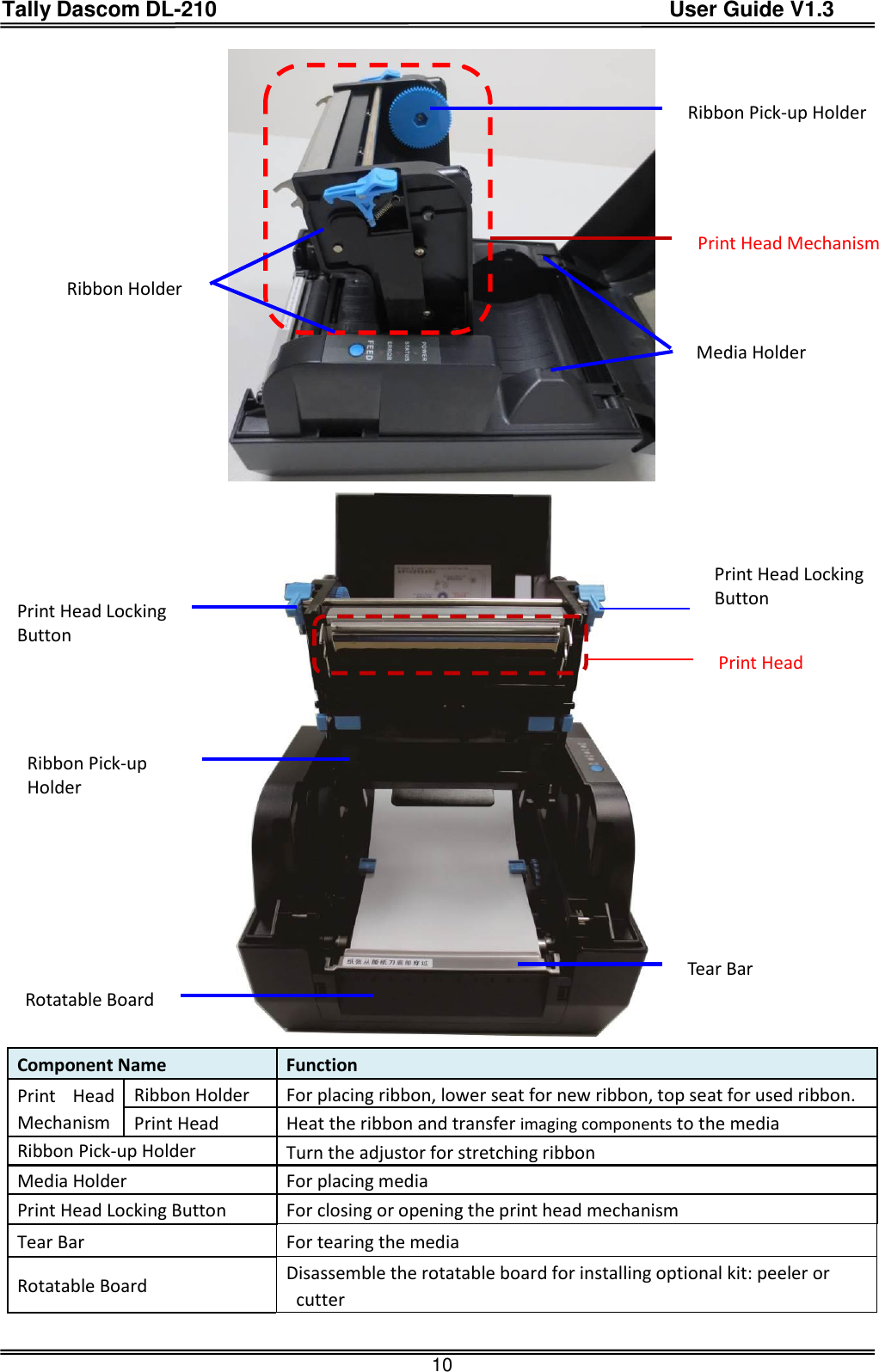 Tally Dascom DL-210                                          User Guide V1.3  10   Component Name Function Print  Head Mechanism Ribbon Holder For placing ribbon, lower seat for new ribbon, top seat for used ribbon. Print Head Heat the ribbon and transfer imaging components to the media   Ribbon Pick-up Holder Turn the adjustor for stretching ribbon Media Holder For placing media Print Head Locking Button For closing or opening the print head mechanism Tear Bar For tearing the media Rotatable Board Disassemble the rotatable board for installing optional kit: peeler or cutter  Print Head Mechanism Ribbon Pick-up Holder Media Holder Ribbon Holder Ribbon Pick-up Holder Print Head Locking Button  Print Head Locking Button Tear Bar Print Head Rotatable Board 