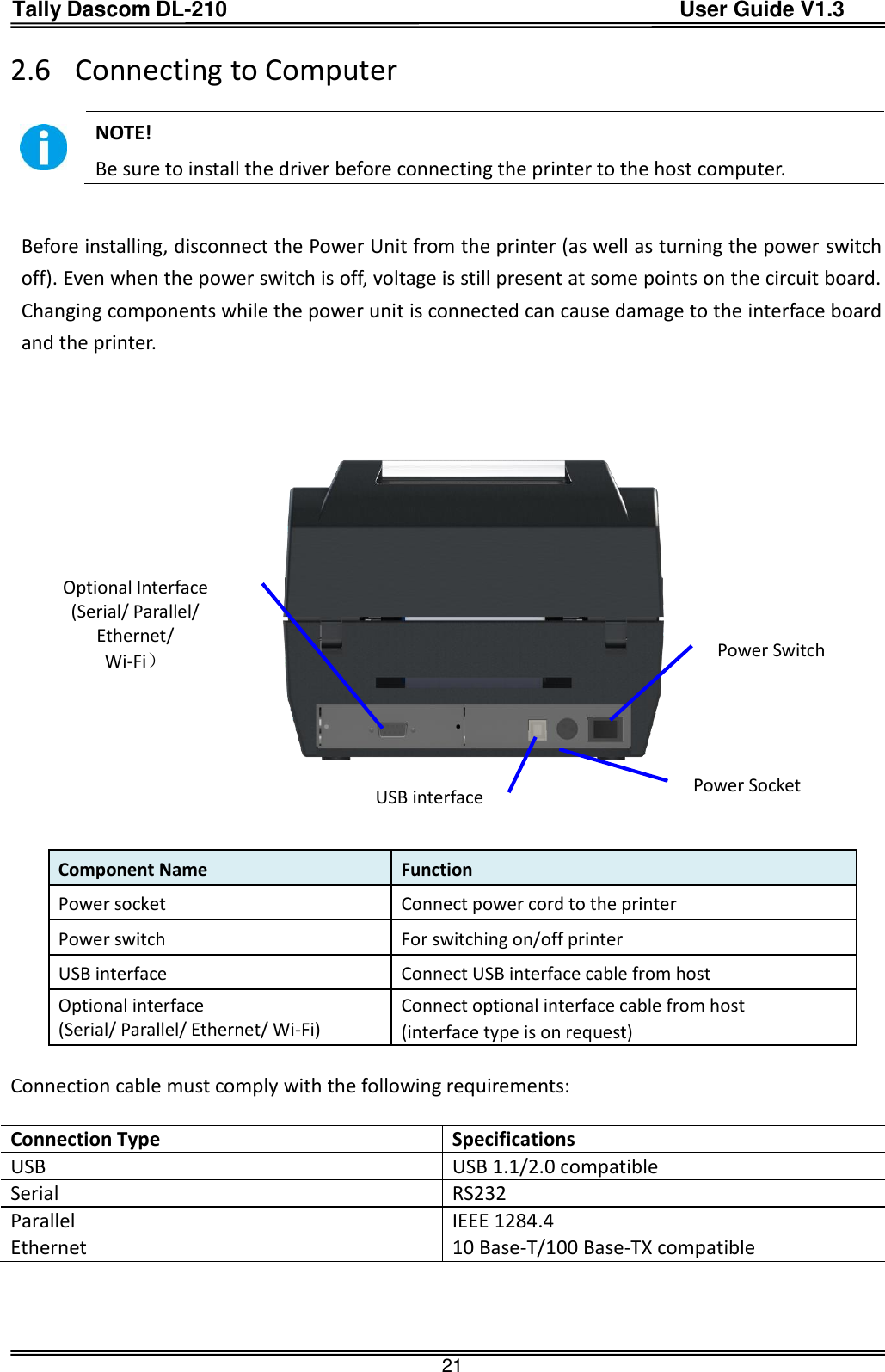 Tally Dascom DL-210                                          User Guide V1.3  21 2.6 Connecting to Computer   NOTE!   Be sure to install the driver before connecting the printer to the host computer.   Before installing, disconnect the Power Unit from the printer (as well as turning the power switch off). Even when the power switch is off, voltage is still present at some points on the circuit board. Changing components while the power unit is connected can cause damage to the interface board and the printer.        Component Name Function Power socket Connect power cord to the printer Power switch For switching on/off printer USB interface Connect USB interface cable from host Optional interface (Serial/ Parallel/ Ethernet/ Wi-Fi) Connect optional interface cable from host (interface type is on request)  Connection cable must comply with the following requirements:  Connection Type Specifications USB USB 1.1/2.0 compatible Serial RS232 Parallel IEEE 1284.4 Ethernet 10 Base-T/100 Base-TX compatible   Power Switch Optional Interface (Serial/ Parallel/ Ethernet/ Wi-Fi） USB interface Power Socket 