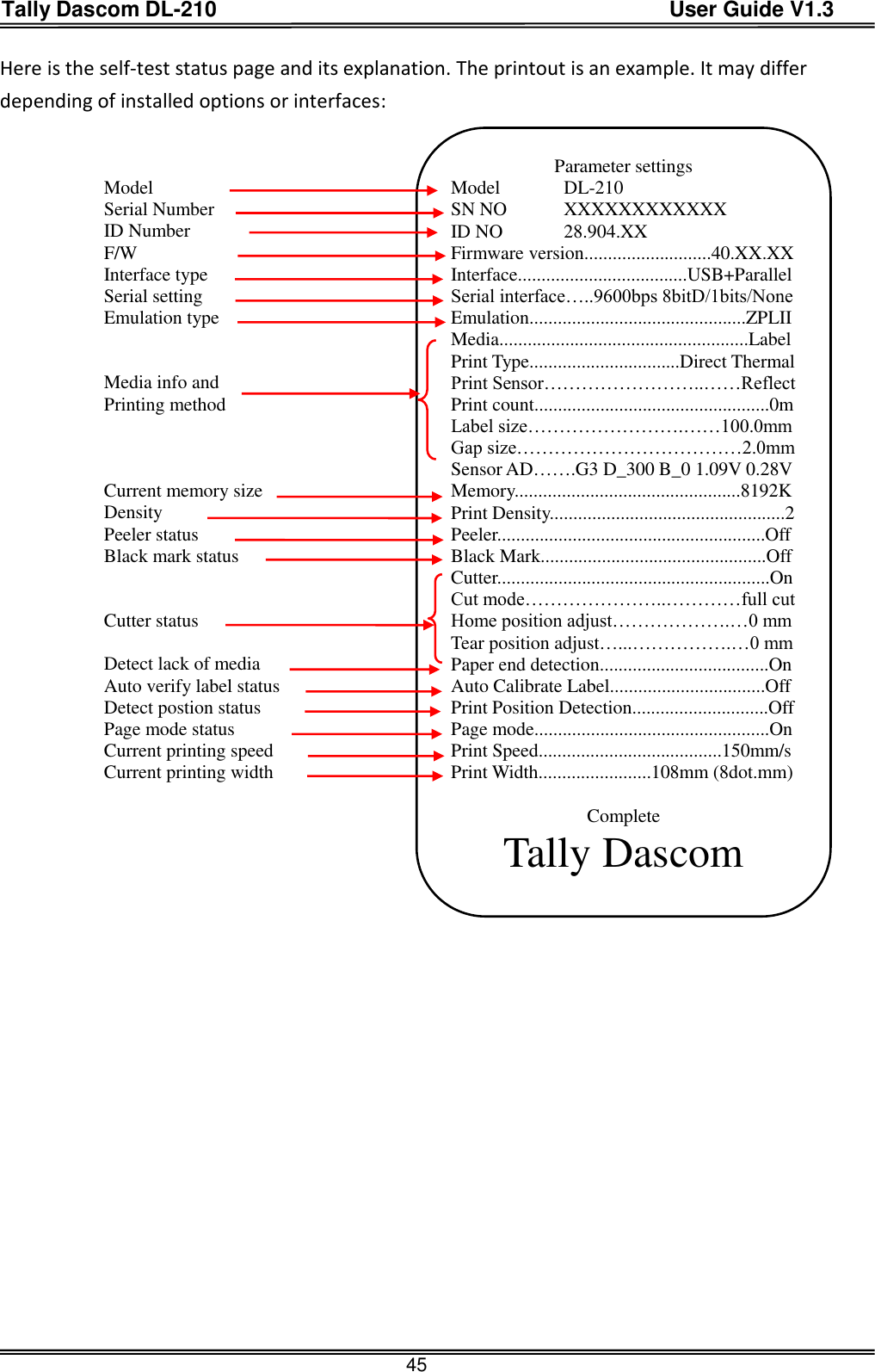 Tally Dascom DL-210                                          User Guide V1.3  45 Here is the self-test status page and its explanation. The printout is an example. It may differ depending of installed options or interfaces:                    Model Serial Number ID Number F/W   Interface type Serial setting Emulation type   Media info and   Printing method    Current memory size Density Peeler status Black mark status   Cutter status  Detect lack of media Auto verify label status Detect postion status Page mode status Current printing speed Current printing width   Parameter settings Model    DL-210 SN NO    XXXXXXXXXXXX ID NO    28.904.XX   Firmware version...........................40.XX.XX Interface....................................USB+Parallel Serial interface…..9600bps 8bitD/1bits/None Emulation..............................................ZPLII Media.....................................................Label Print Type................................Direct Thermal Print Sensor……………………..……Reflect Print count..................................................0m Label size…………………….……100.0mm Gap size………………………………2.0mm Sensor AD…….G3 D_300 B_0 1.09V 0.28V Memory................................................8192K Print Density..................................................2 Peeler.........................................................Off Black Mark................................................Off Cutter..........................................................On Cut mode…………………..…………full cut Home position adjust……………….…0 mm Tear position adjust…...…………….…0 mm Paper end detection....................................On Auto Calibrate Label.................................Off Print Position Detection.............................Off Page mode..................................................On Print Speed.......................................150mm/s Print Width........................108mm (8dot.mm)  Complete Tally Dascom 