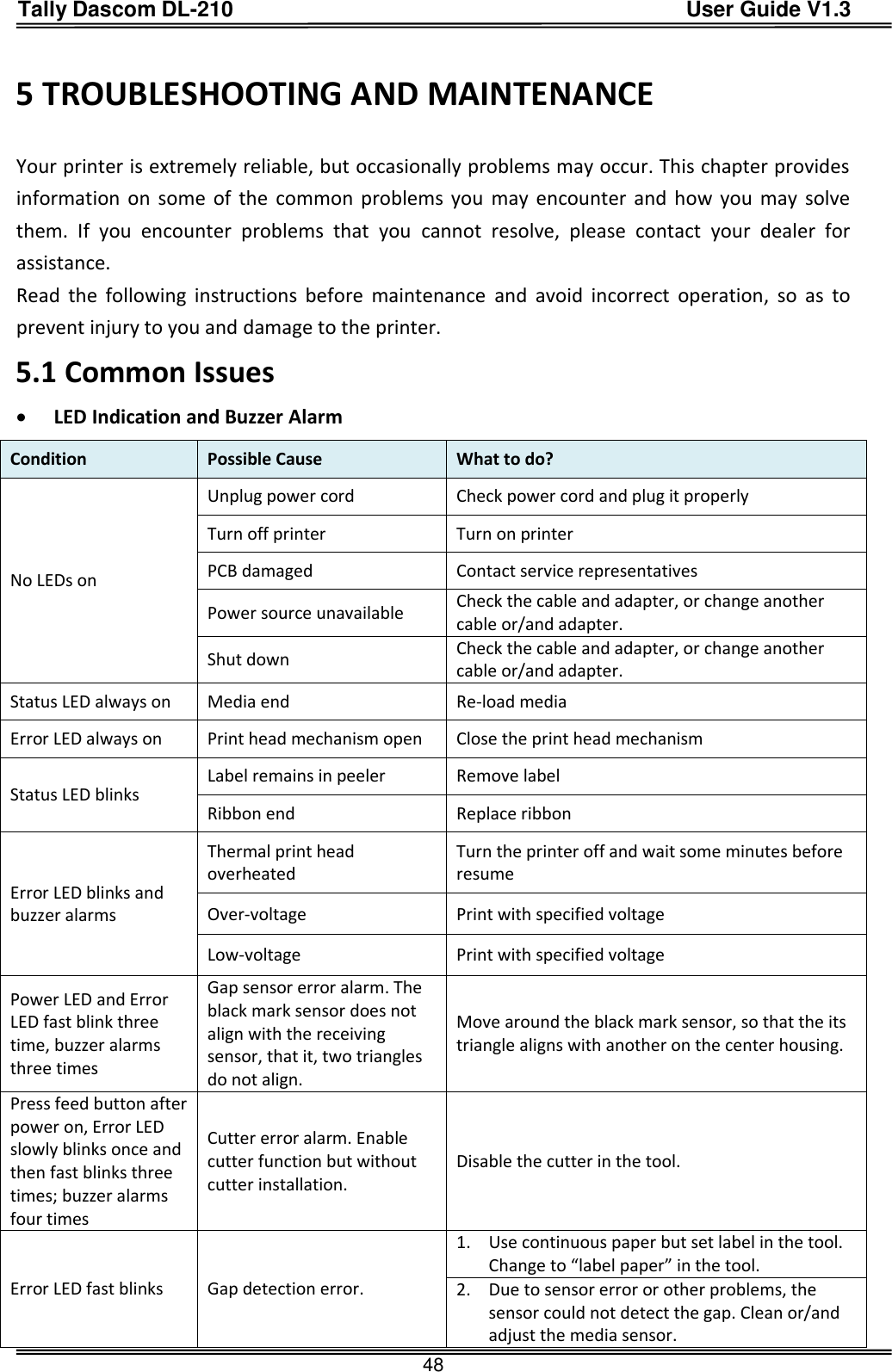 Tally Dascom DL-210                                          User Guide V1.3  48 5 TROUBLESHOOTING AND MAINTENANCE   Your printer is extremely reliable, but occasionally problems may occur. This chapter provides information on  some of the  common problems you  may encounter and how  you  may solve them.  If  you  encounter  problems  that  you  cannot  resolve,  please  contact  your  dealer  for assistance.   Read  the  following  instructions  before  maintenance  and  avoid  incorrect  operation,  so  as  to prevent injury to you and damage to the printer. 5.1 Common Issues  LED Indication and Buzzer Alarm Condition Possible Cause What to do? No LEDs on Unplug power cord Check power cord and plug it properly Turn off printer Turn on printer PCB damaged Contact service representatives Power source unavailable Check the cable and adapter, or change another cable or/and adapter. Shut down Check the cable and adapter, or change another cable or/and adapter. Status LED always on Media end Re-load media Error LED always on Print head mechanism open Close the print head mechanism Status LED blinks Label remains in peeler Remove label Ribbon end Replace ribbon Error LED blinks and buzzer alarms Thermal print head overheated Turn the printer off and wait some minutes before resume Over-voltage Print with specified voltage Low-voltage Print with specified voltage Power LED and Error LED fast blink three time, buzzer alarms three times Gap sensor error alarm. The black mark sensor does not align with the receiving sensor, that it, two triangles do not align. Move around the black mark sensor, so that the its triangle aligns with another on the center housing. Press feed button after power on, Error LED slowly blinks once and then fast blinks three times; buzzer alarms four times Cutter error alarm. Enable cutter function but without cutter installation. Disable the cutter in the tool. Error LED fast blinks Gap detection error.   1. Use continuous paper but set label in the tool. Change to “label paper” in the tool. 2. Due to sensor error or other problems, the sensor could not detect the gap. Clean or/and adjust the media sensor. 