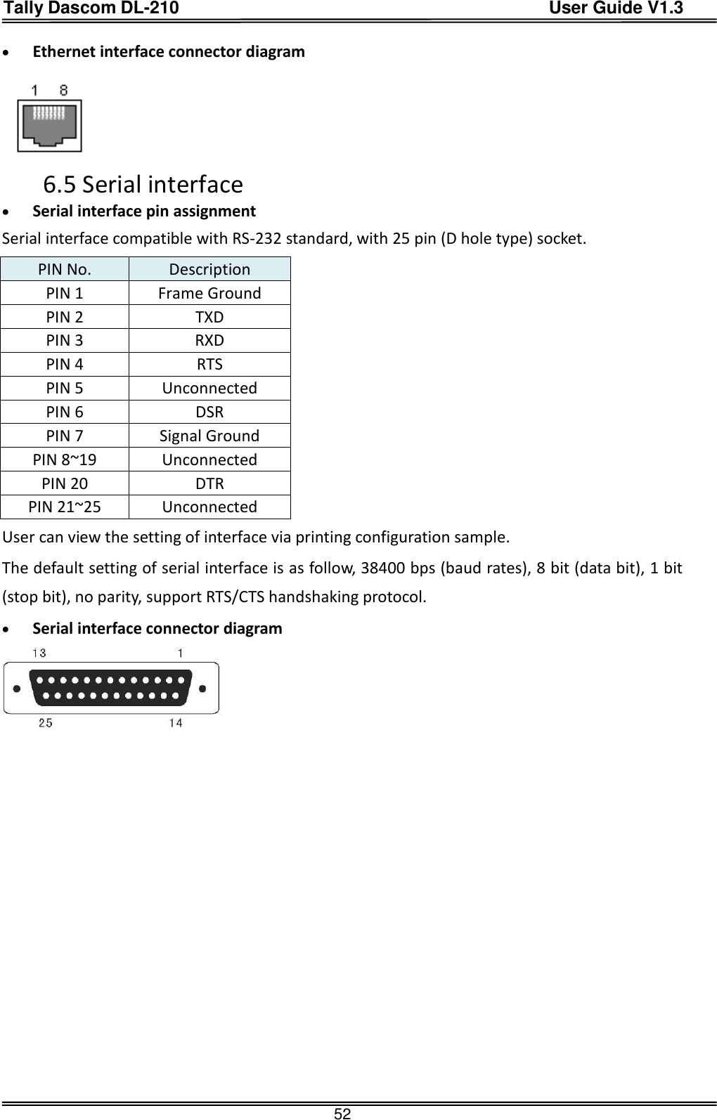 Tally Dascom DL-210                                          User Guide V1.3  52  Ethernet interface connector diagram  6.5 Serial interface  Serial interface pin assignment   Serial interface compatible with RS-232 standard, with 25 pin (D hole type) socket. PIN No. Description PIN 1 Frame Ground PIN 2 TXD PIN 3 RXD PIN 4 RTS PIN 5 Unconnected PIN 6 DSR PIN 7 Signal Ground PIN 8~19 Unconnected PIN 20 DTR PIN 21~25 Unconnected User can view the setting of interface via printing configuration sample. The default setting of serial interface is as follow, 38400 bps (baud rates), 8 bit (data bit), 1 bit (stop bit), no parity, support RTS/CTS handshaking protocol.  Serial interface connector diagram    