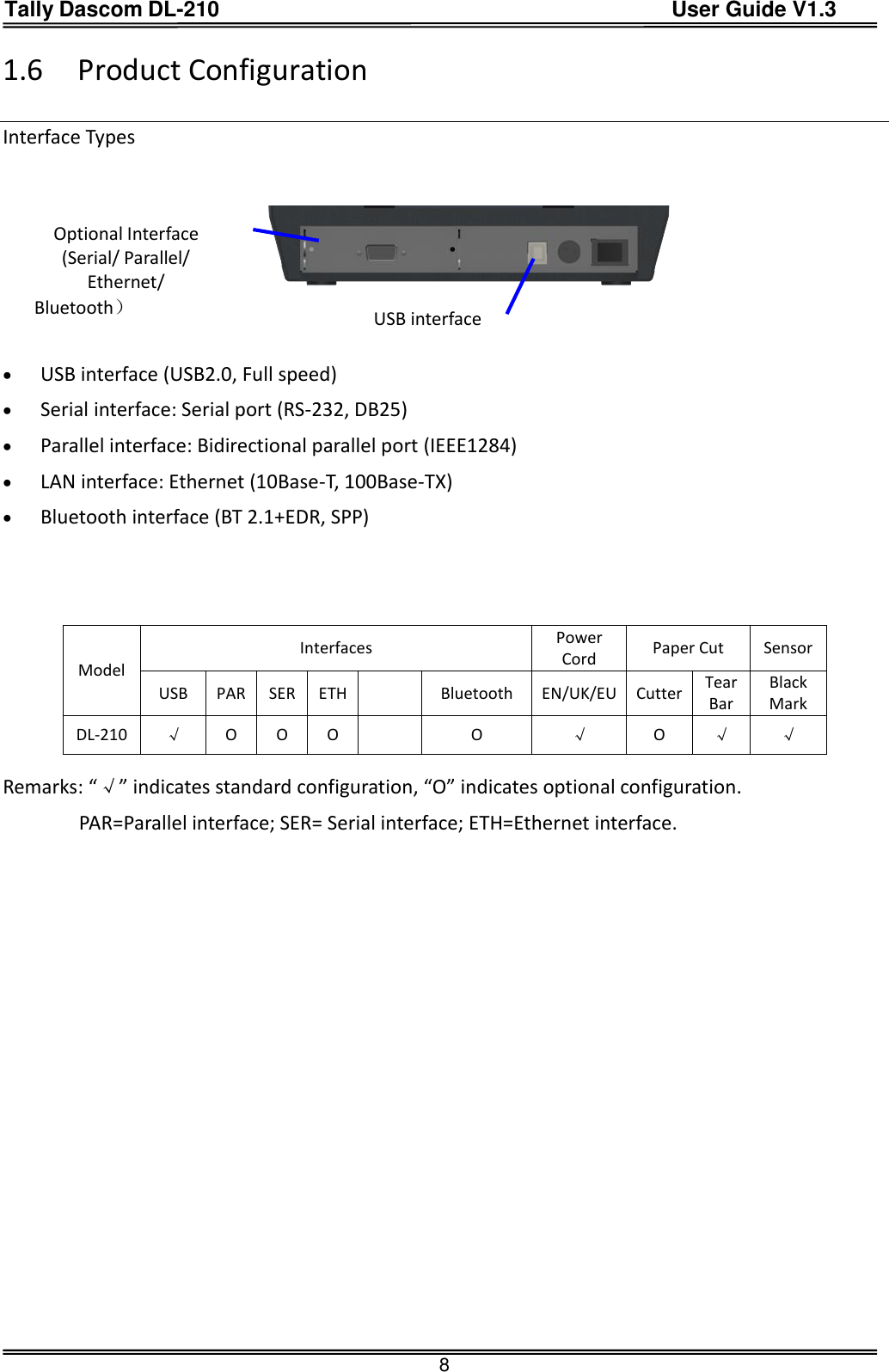 Tally Dascom DL-210                                          User Guide V1.3  8 1.6 Product Configuration  Interface Types       USB interface (USB2.0, Full speed)  Serial interface: Serial port (RS-232, DB25)  Parallel interface: Bidirectional parallel port (IEEE1284)  LAN interface: Ethernet (10Base-T, 100Base-TX)  Bluetooth interface (BT 2.1+EDR, SPP)     Model Interfaces Power Cord Paper Cut Sensor USB PAR SER ETH  Bluetooth EN/UK/EU Cutter Tear Bar Black Mark DL-210 √ O O O  O √ O √ √ Remarks: “√” indicates standard configuration, “O” indicates optional configuration. PAR=Parallel interface; SER= Serial interface; ETH=Ethernet interface. Optional Interface (Serial/ Parallel/ Ethernet/   Bluetooth） USB interface 