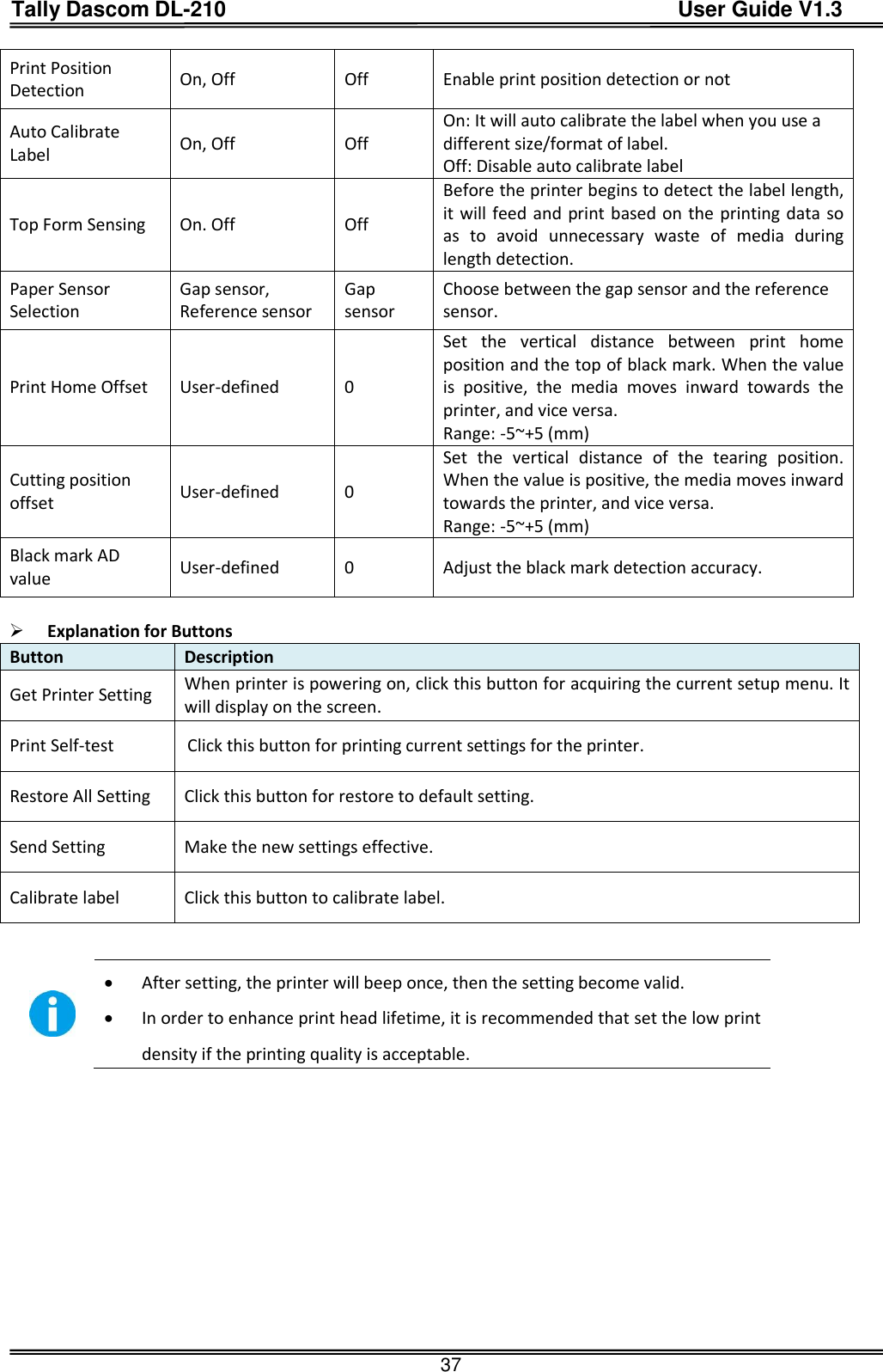 Tally Dascom DL-210                                          User Guide V1.3  37 Print Position Detection On, Off Off Enable print position detection or not Auto Calibrate Label On, Off Off On: It will auto calibrate the label when you use a different size/format of label. Off: Disable auto calibrate label Top Form Sensing On. Off Off Before the printer begins to detect the label length, it will feed and print based on the printing data so as  to  avoid  unnecessary  waste  of  media  during length detection. Paper Sensor Selection Gap sensor, Reference sensor Gap sensor Choose between the gap sensor and the reference sensor. Print Home Offset User-defined 0 Set  the  vertical  distance  between  print  home position and the top of black mark. When the value is  positive,  the  media  moves  inward  towards  the printer, and vice versa. Range: -5~+5 (mm) Cutting position offset User-defined 0 Set  the  vertical  distance  of  the  tearing  position. When the value is positive, the media moves inward towards the printer, and vice versa. Range: -5~+5 (mm) Black mark AD value User-defined 0 Adjust the black mark detection accuracy.   Explanation for Buttons Button Description Get Printer Setting When printer is powering on, click this button for acquiring the current setup menu. It will display on the screen. Print Self-test Click this button for printing current settings for the printer. Restore All Setting Click this button for restore to default setting.   Send Setting Make the new settings effective. Calibrate label Click this button to calibrate label.    After setting, the printer will beep once, then the setting become valid.  In order to enhance print head lifetime, it is recommended that set the low print density if the printing quality is acceptable.  