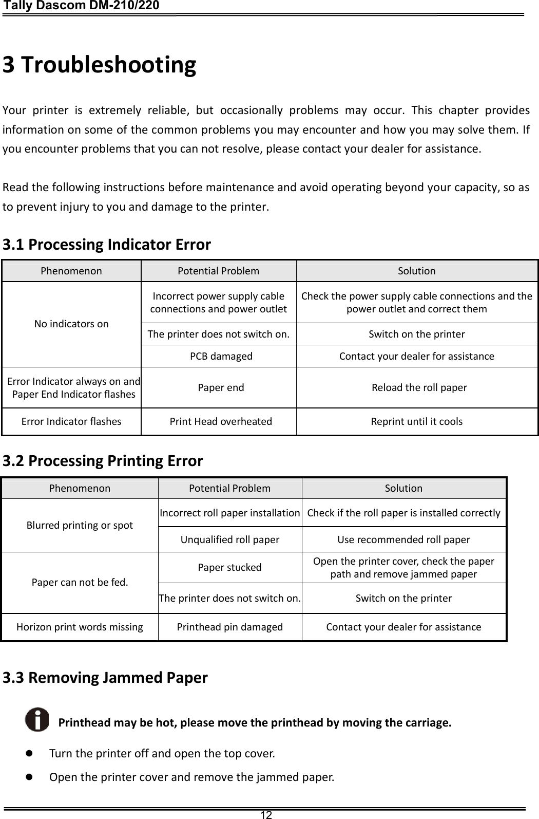Tally Dascom DM-210/220  12  3 Troubleshooting    Your  printer  is  extremely  reliable,  but  occasionally  problems  may  occur.  This  chapter  provides information on some of the common problems you may encounter and how you may solve them. If you encounter problems that you can not resolve, please contact your dealer for assistance.    Read the following instructions before maintenance and avoid operating beyond your capacity, so as to prevent injury to you and damage to the printer.    3.1 Processing Indicator Error  3.2 Processing Printing Error   3.3 Removing Jammed Paper   Printhead may be hot, please move the printhead by moving the carriage.   Turn the printer off and open the top cover.  Open the printer cover and remove the jammed paper.  Phenomenon  Potential Problem  Solution Incorrect power supply cable connections and power outlet Check the power supply cable connections and the power outlet and correct them The printer does not switch on. Switch on the printer No indicators on PCB damaged  Contact your dealer for assistance Error Indicator always on and Paper End Indicator flashes Paper end  Reload the roll paper Error Indicator flashes  Print Head overheated  Reprint until it cools Phenomenon  Potential Problem  Solution Incorrect roll paper installation Check if the roll paper is installed correctly Blurred printing or spot Unqualified roll paper  Use recommended roll paper Paper stucked  Open the printer cover, check the paper path and remove jammed paper Paper can not be fed. The printer does not switch on. Switch on the printer Horizon print words missing  Printhead pin damaged  Contact your dealer for assistance 