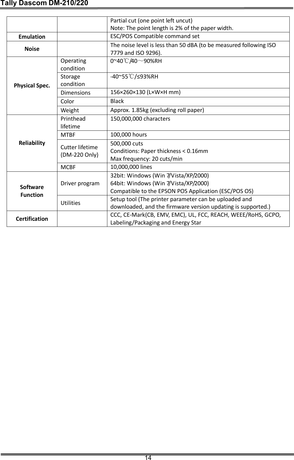 Tally Dascom DM-210/220  14 Partial cut (one point left uncut) Note: The point length is 2% of the paper width. Emulation   ESC/POS Compatible command set Noise   The noise level is less than 50 dBA (to be measured following ISO 7779 and ISO 9296). Operating condition 0~40℃/40～90%RH Storage condition -40~55℃/≤93%RH Dimensions  156×260×130 (L×W×H mm) Color  Black Physical Spec. Weight  Approx. 1.85kg (excluding roll paper) Printhead lifetime 150,000,000 characters MTBF  100,000 hours Cutter lifetime (DM-220 Only) 500,000 cuts   Conditions: Paper thickness &lt; 0.16mm Max frequency: 20 cuts/min Reliability MCBF  10,000,000 lines Driver program 32bit: Windows (Win 7/Vista/XP/2000) 64bit: Windows (Win 7/Vista/XP/2000) Compatible to the EPSON POS Application (ESC/POS OS) Software Function Utilities  Setup tool (The printer parameter can be uploaded and downloaded, and the firmware version updating is supported.) Certification   CCC, CE-Mark(CB, EMV, EMC), UL, FCC, REACH, WEEE/RoHS, GCPO, Labeling/Packaging and Energy Star 