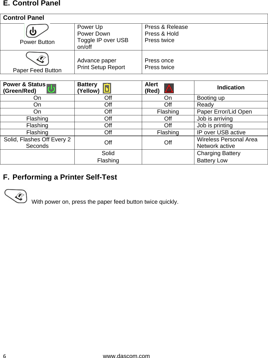  6www.dascom.com E. Control Panel  Control Panel  Power Button Power Up Power Down Toggle IP over USB on/off Press &amp; Release Press &amp; Hold  Press twice   Paper Feed Button  Advance paper Print Setup Report  Press once Press twice     Power &amp; Status (Green/Red) Battery (Yellow) Alert (Red) Indication On Off On Booting up On Off Off Ready On  Off  Flashing  Paper Error/Lid Open Flashing Off Off Job is arriving Flashing Off Off Job is printing Flashing Off Flashing  IP over USB active Solid, Flashes Off Every 2 Seconds  Off Off  Wireless Personal Area Network active  Solid  Charging Battery  Flashing  Battery Low  F. Performing a Printer Self-Test    With power on, press the paper feed button twice quickly.    