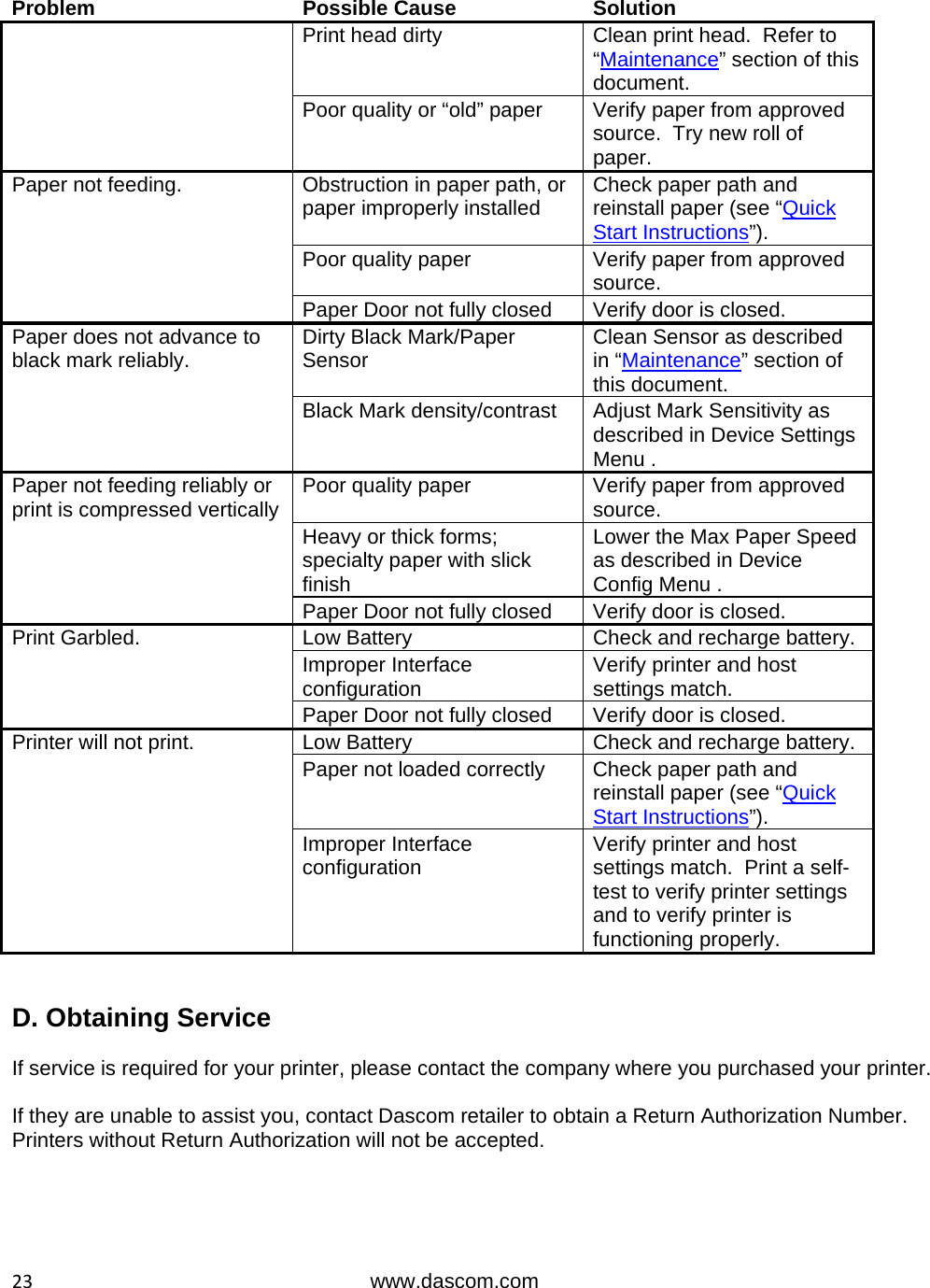  23www.dascom.com Problem Possible Cause Solution Print head dirty  Clean print head.  Refer to “Maintenance” section of this document. Poor quality or “old” paper  Verify paper from approved source.  Try new roll of paper. Paper not feeding.  Obstruction in paper path, or paper improperly installed  Check paper path and reinstall paper (see “Quick Start Instructions”). Poor quality paper  Verify paper from approved source. Paper Door not fully closed  Verify door is closed. Paper does not advance to black mark reliably.  Dirty Black Mark/Paper Sensor  Clean Sensor as described in “Maintenance” section of this document. Black Mark density/contrast  Adjust Mark Sensitivity as described in Device Settings Menu . Paper not feeding reliably or print is compressed vertically  Poor quality paper  Verify paper from approved source. Heavy or thick forms; specialty paper with slick finish Lower the Max Paper Speed as described in Device Config Menu . Paper Door not fully closed  Verify door is closed. Print Garbled.  Low Battery  Check and recharge battery. Improper Interface configuration  Verify printer and host settings match.   Paper Door not fully closed  Verify door is closed. Printer will not print.  Low Battery  Check and recharge battery. Paper not loaded correctly  Check paper path and reinstall paper (see “Quick Start Instructions”). Improper Interface configuration  Verify printer and host settings match.  Print a self-test to verify printer settings and to verify printer is functioning properly.   D. Obtaining Service  If service is required for your printer, please contact the company where you purchased your printer.   If they are unable to assist you, contact Dascom retailer to obtain a Return Authorization Number.  Printers without Return Authorization will not be accepted.