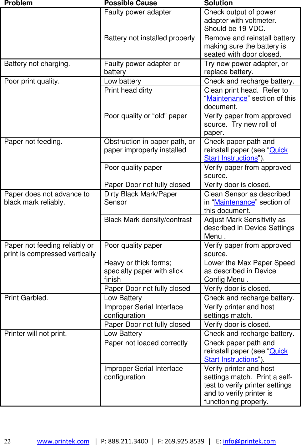  22 www.printek.com   |  P: 888.211.3400  |  F: 269.925.8539  |   E: info@printek.com  Problem Possible Cause Solution Faulty power adapter Check output of power adapter with voltmeter.  Should be 19 VDC. Battery not installed properly Remove and reinstall battery making sure the battery is seated with door closed. Battery not charging. Faulty power adapter or battery Try new power adapter, or replace battery. Poor print quality. Low battery Check and recharge battery. Print head dirty Clean print head.  Refer to ―Maintenance‖ section of this document. Poor quality or ―old‖ paper Verify paper from approved source.  Try new roll of paper. Paper not feeding. Obstruction in paper path, or paper improperly installed Check paper path and reinstall paper (see ―Quick Start Instructions‖). Poor quality paper Verify paper from approved source. Paper Door not fully closed Verify door is closed. Paper does not advance to black mark reliably. Dirty Black Mark/Paper Sensor Clean Sensor as described in ―Maintenance‖ section of this document. Black Mark density/contrast Adjust Mark Sensitivity as described in Device Settings Menu . Paper not feeding reliably or print is compressed vertically Poor quality paper Verify paper from approved source. Heavy or thick forms; specialty paper with slick finish Lower the Max Paper Speed as described in Device Config Menu . Paper Door not fully closed Verify door is closed. Print Garbled. Low Battery Check and recharge battery. Improper Serial Interface configuration Verify printer and host settings match.   Paper Door not fully closed Verify door is closed. Printer will not print. Low Battery Check and recharge battery. Paper not loaded correctly Check paper path and reinstall paper (see ―Quick Start Instructions‖). Improper Serial Interface configuration Verify printer and host settings match.  Print a self-test to verify printer settings and to verify printer is functioning properly. 