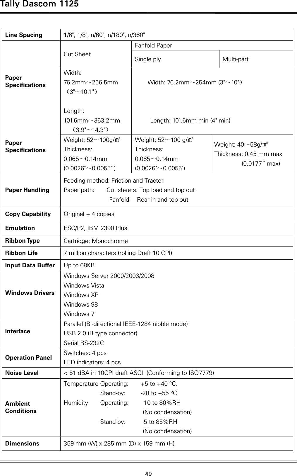 Tally Dascom 1125 49 Line Spacing  1/6&quot;, 1/8&quot;, n/60&quot;, n/180&quot;, n/360&quot;    Paper Specifications        Paper Specifications  Cut Sheet Fanfold Paper Single ply  Multi-part Width: 76.2mm̚256.5mm ˄3&quot;̚10.1&quot;˅  Length: 101.6mm̚363.2mm ˄3.9&quot;̚14.3&quot;˅   Width: 76.2mm̚254mm (3&quot;̚10&quot;˅    Length: 101.6mm min (4&quot; min) Weight: 52̚100g/΃ Thickness: 0.065̚0.14mm (0.0026&quot;̚0.0055”) Weight: 52̚100 g/΃ Thickness:  0.065̚0.14mm (0.0026&quot;̚0.0055&quot;) Weight: 40̚58g/΃ Thickness: 0.45 mm max          (0.0177” max) Paper Handling Feeding method: Friction and Tractor Paper path:        Cut sheets: Top load and top out Fanfold:  Rear in and top out Copy Capability  Original + 4 copies   Emulation  ESC/P2, IBM 2390 Plus Ribbon Type  Cartridge; Monochrome Ribbon Life  7 million characters (rolling Draft 10 CPI) Input Data Buffer  Up to 68KB Windows Drivers Windows Server 2000/2003/2008 Windows Vista Windows XP Windows 98 Windows 7 Interface Parallel (Bi-directional IEEE-1284 nibble mode) USB 2.0 (B type connector) Serial RS-232C Operation Panel  Switches: 4 pcs LED indicators: 4 pcs Noise Level  &lt; 51 dBA in 10CPI draft ASCII (Conforming to ISO7779) Ambient Conditions Temperature Operating:    +5 to +40 °C.             Stand-by:     -20 to +55 °C Humidity    Operating:     10 to 80%RH  (No condensation)  Stand-by:      5 to 85%RH  (No condensation) Dimensions  359 mm (W) x 285 mm (D) x 159 mm (H) 