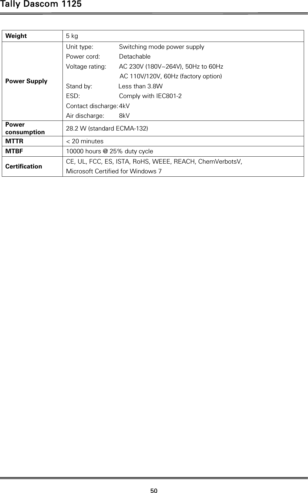 Tally Dascom 1125 50 Weight  5 kg Power Supply Unit type:    Switching mode power supply Power cord:    Detachable Voltage rating:   AC 230V (180V~264V), 50Hz to 60Hz                  AC 110V/120V, 60Hz (factory option) Stand by:       Less than 3.8W ESD:   Comply with IEC801-2 Contact discharge: 4kV   Air discharge:   8kV Power consumption  28.2 W (standard ECMA-132) MTTR  &lt; 20 minutes MTBF  10000 hours @ 25% duty cycle Certification  CE, UL, FCC, ES, ISTA, RoHS, WEEE, REACH, ChemVerbotsV,   Microsoft Certified for Windows 7   