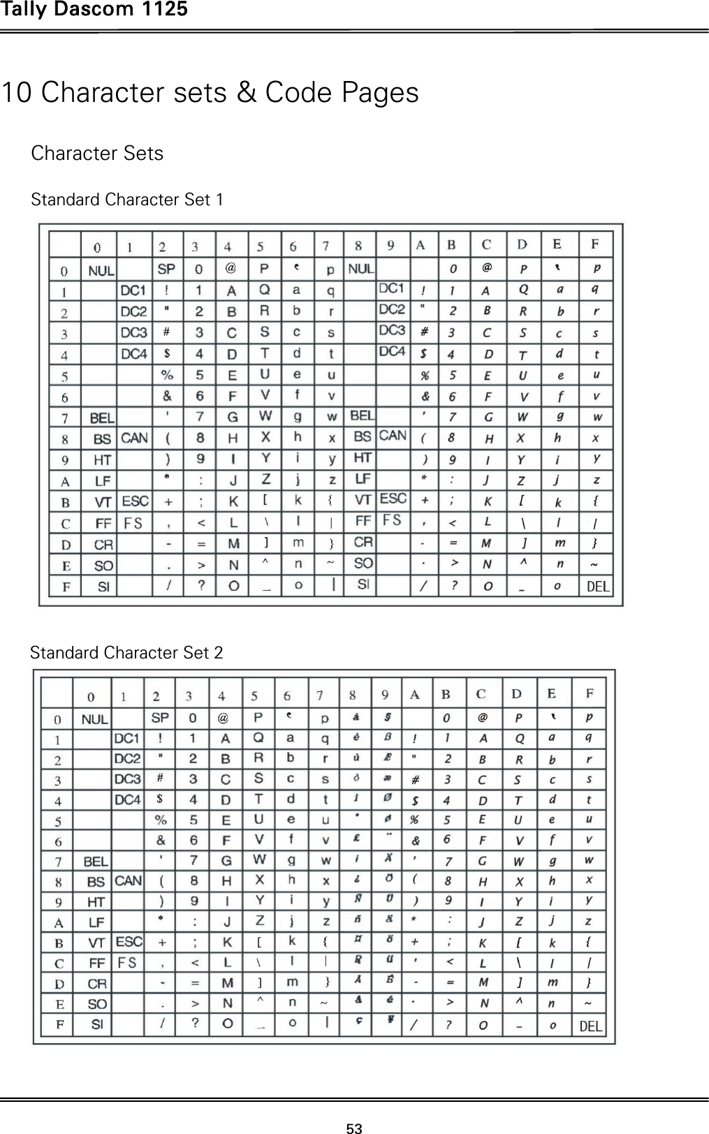 Tally Dascom 1125 53 10 Character sets &amp; Code Pages  Character Sets  Standard Character Set 1   Standard Character Set 2   