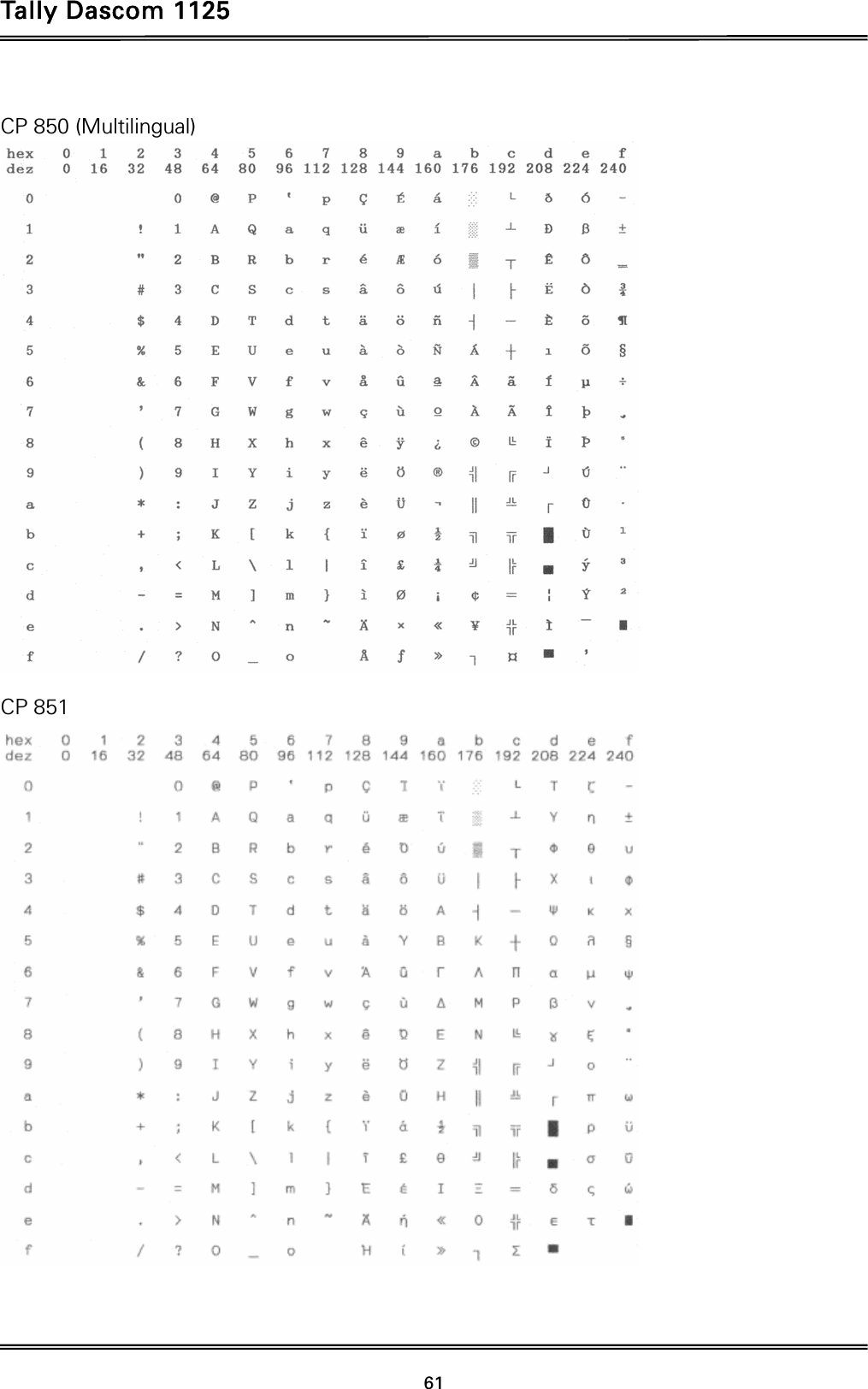 Tally Dascom 1125 61  CP 850 (Multilingual)    CP 851   