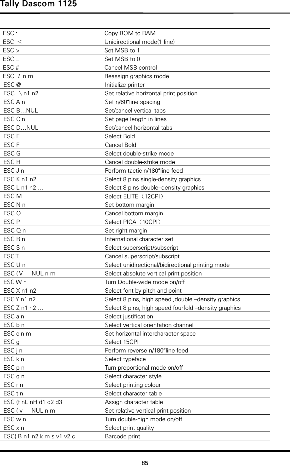 Tally Dascom 1125 85 ESC :  Copy ROM to RAM              ESC  ˘ Unidirectional mode(1 line)         ESC &gt;  Set MSB to 1               ESC =  Set MSB to 0               ESC #  Cancel MSB control           ESC  ˛n m  Reassign graphics mode     ESC @  Initialize printer                  ESC  ˸n1 n2  Set relative horizontal print position          ESC A n  Set n/60Ǝline spacing          ESC B…NUL  Set/cancel vertical tabs   ESC C n  Set page length in lines            ESC D…NUL  Set/cancel horizontal tabs     ESC E  Select Bold                  ESC F  Cancel Bold                   ESC G  Select double-strike mode   ESC H  Cancel double-strike mode                ESC J n  Perform tactic n/180Ǝline feed         ESC K n1 n2 …  Select 8 pins single-density graphics           ESC L n1 n2 …  Select 8 pins double–density graphics ESC M  Select ELITE˄12CPI˅        ESC N n  Set bottom margin              ESC O  Cancel bottom margin   ESC P  Select PICA˄10CPI˅      ESC Q n  Set right margin       ESC R n  International character set          ESC S n  Select superscript/subscript            ESC T  Cancel superscript/subscript              ESC U n  Select unidirectional/bidirectional printing mode            ESC ( V   NUL n m  Select absolute vertical print position             ESC W n  Turn Double-wide mode on/off      ESC X n1 n2  Select font by pitch and point ESC Y n1 n2 …  Select 8 pins, high speed ,double –density graphics   ESC Z n1 n2 …  Select 8 pins, high speed fourfold –density graphics         ESC a n  Select justification              ESC b n  Select vertical orientation channel         ESC c n m  Set horizontal intercharacter space ESC g   Select 15CPI              ESC j n  Perform reverse n/180Ǝline feed ESC k n  Select typeface ESC p n  Turn proportional mode on/off       ESC q n  Select character style     ESC r n  Select printing colour                 ESC t n  Select character table                 ESC (t nL nH d1 d2 d3  Assign character table                   ESC ( v   NUL n m  Set relative vertical print position      ESC w n  Turn double-high mode on/off       ESC x n  Select print quality             ESC( B n1 n2 k m s v1 v2 c  Barcode print              