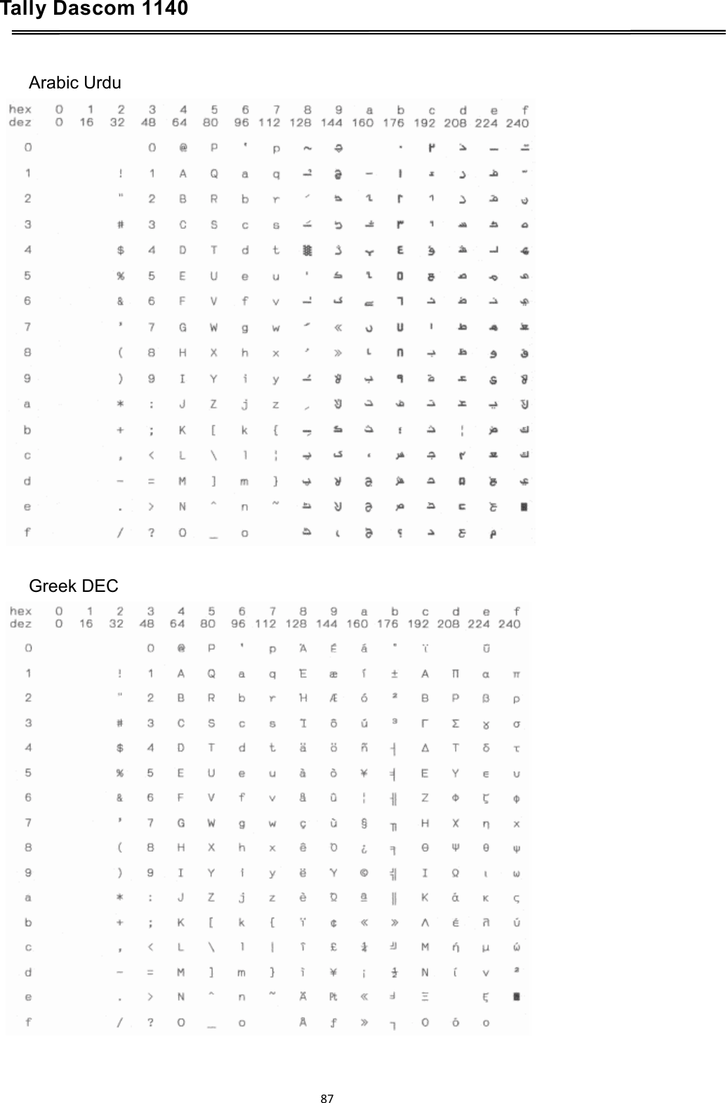 Tally Dascom 1140    Arabic Urdu    Greek DEC  87  