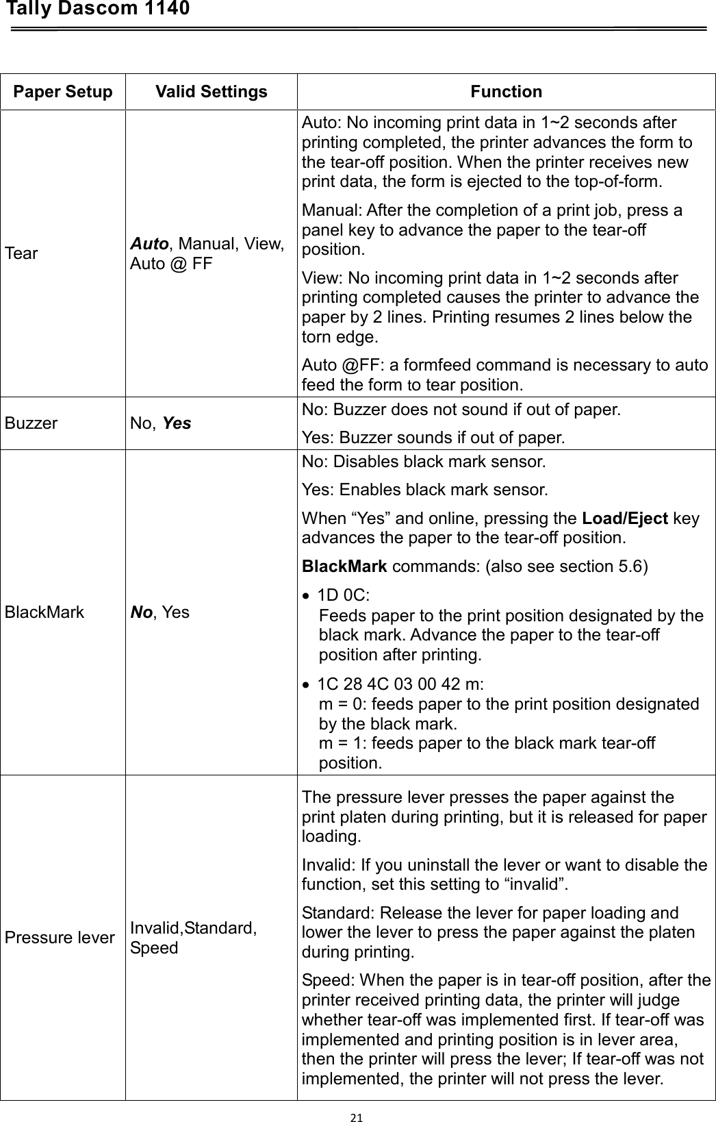 Tally Dascom 1140    Paper Setup Valid Settings Function Tear Auto, Manual, View, Auto @ FF Auto: No incoming print data in 1~2 seconds after printing completed, the printer advances the form to the tear-off position. When the printer receives new print data, the form is ejected to the top-of-form. Manual: After the completion of a print job, press a panel key to advance the paper to the tear-off position. View: No incoming print data in 1~2 seconds after printing completed causes the printer to advance the paper by 2 lines. Printing resumes 2 lines below the torn edge. Auto @FF: a formfeed command is necessary to auto feed the form to tear position. Buzzer No, Yes No: Buzzer does not sound if out of paper.  Yes: Buzzer sounds if out of paper. BlackMark No, Yes No: Disables black mark sensor. Yes: Enables black mark sensor. When “Yes” and online, pressing the Load/Eject key advances the paper to the tear-off position. BlackMark commands: (also see section 5.6) • 1D 0C:  Feeds paper to the print position designated by the black mark. Advance the paper to the tear-off position after printing. • 1C 28 4C 03 00 42 m: m = 0: feeds paper to the print position designated by the black mark. m = 1: feeds paper to the black mark tear-off position. Pressure lever Invalid,Standard, Speed The pressure lever presses the paper against the print platen during printing, but it is released for paper loading. Invalid: If you uninstall the lever or want to disable the function, set this setting to “invalid”. Standard: Release the lever for paper loading and lower the lever to press the paper against the platen during printing. Speed: When the paper is in tear-off position, after the printer received printing data, the printer will judge whether tear-off was implemented first. If tear-off was implemented and printing position is in lever area, then the printer will press the lever; If tear-off was not implemented, the printer will not press the lever. 21  