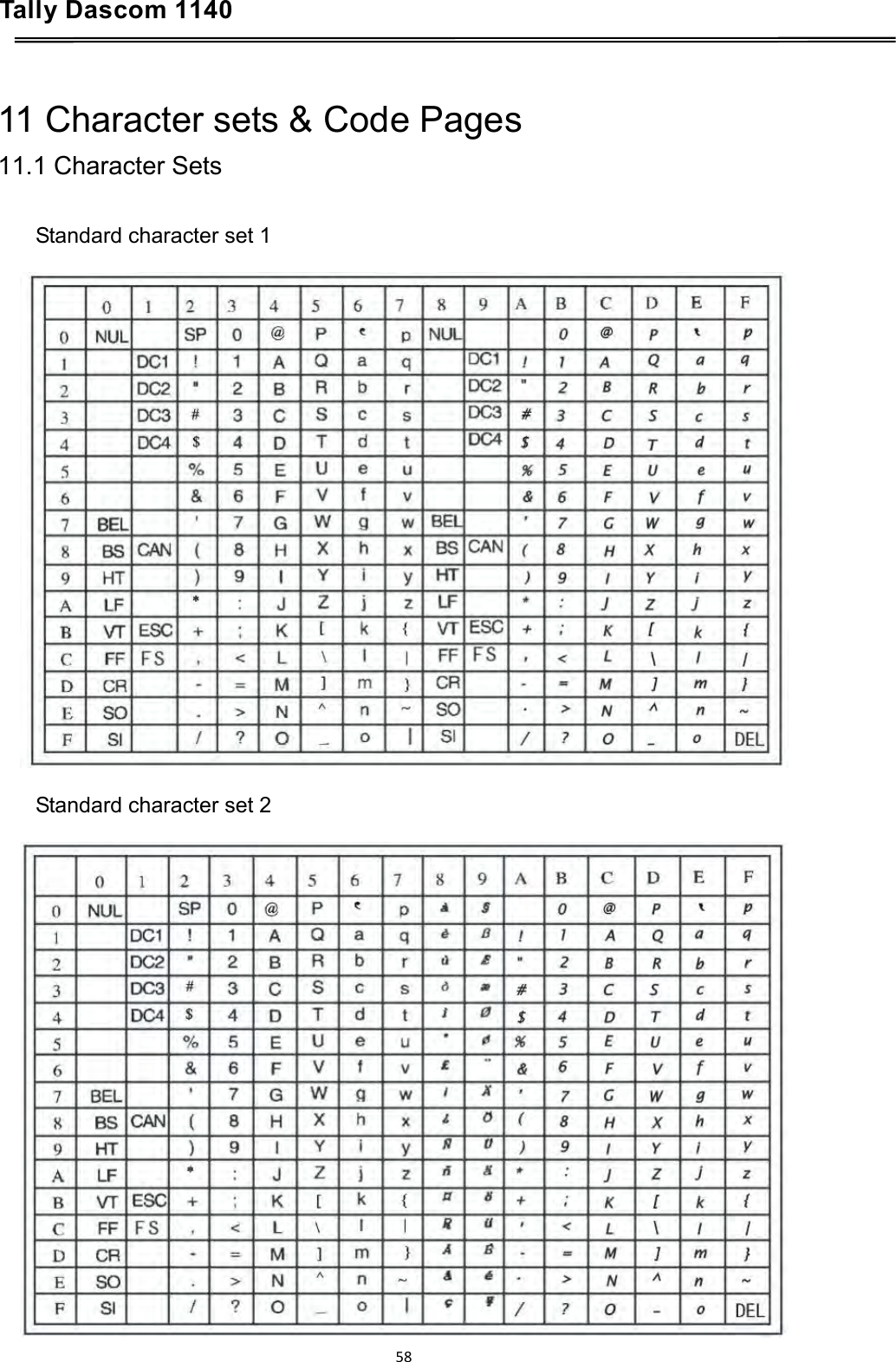 Tally Dascom 1140    11 Character sets &amp; Code Pages 11.1 Character Sets  Standard character set 1    Standard character set 2   58  