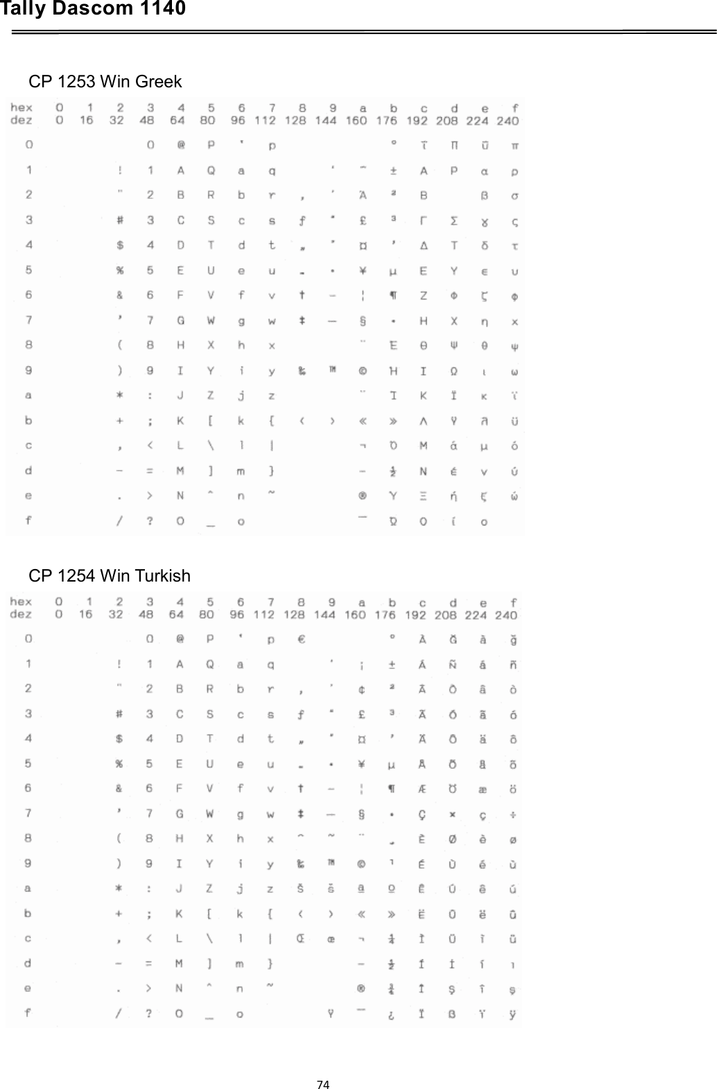 Tally Dascom 1140    CP 1253 Win Greek    CP 1254 Win Turkish  74  