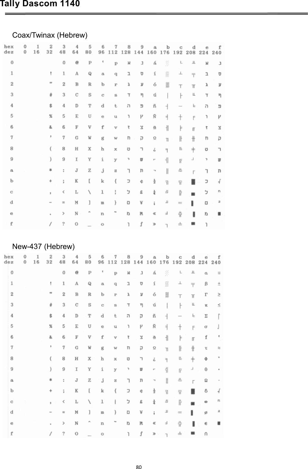 Tally Dascom 1140    Coax/Twinax (Hebrew)    New-437 (Hebrew)  80  